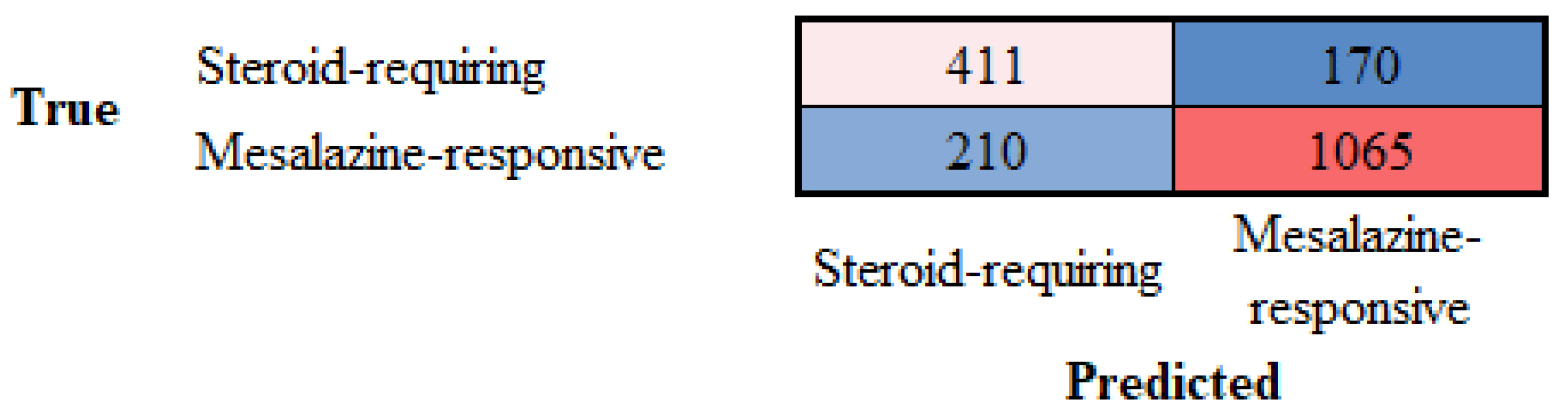 Preprints 138358 g009