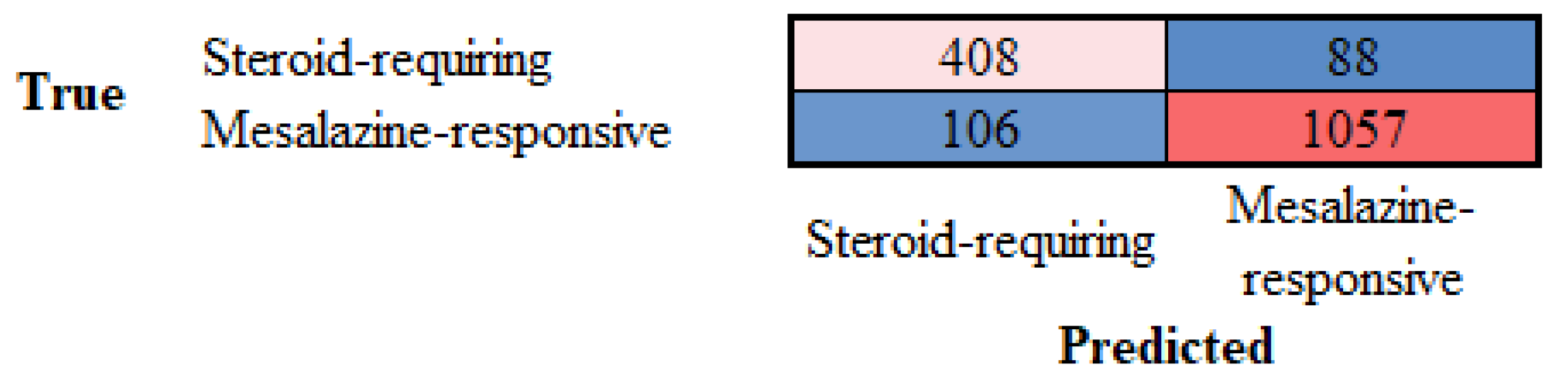 Preprints 138358 g010