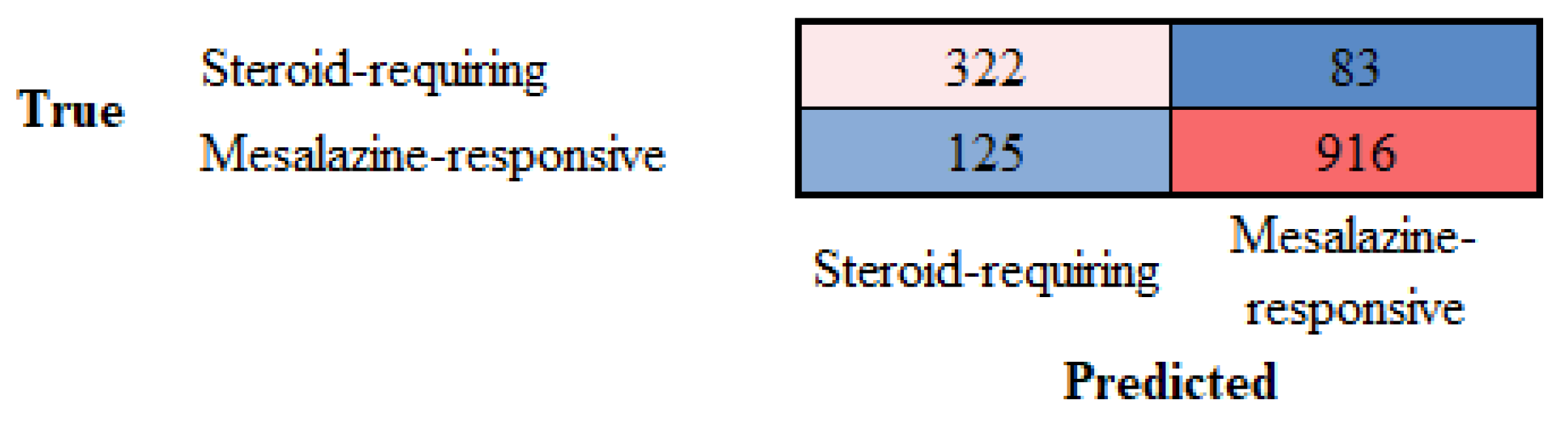 Preprints 138358 g013