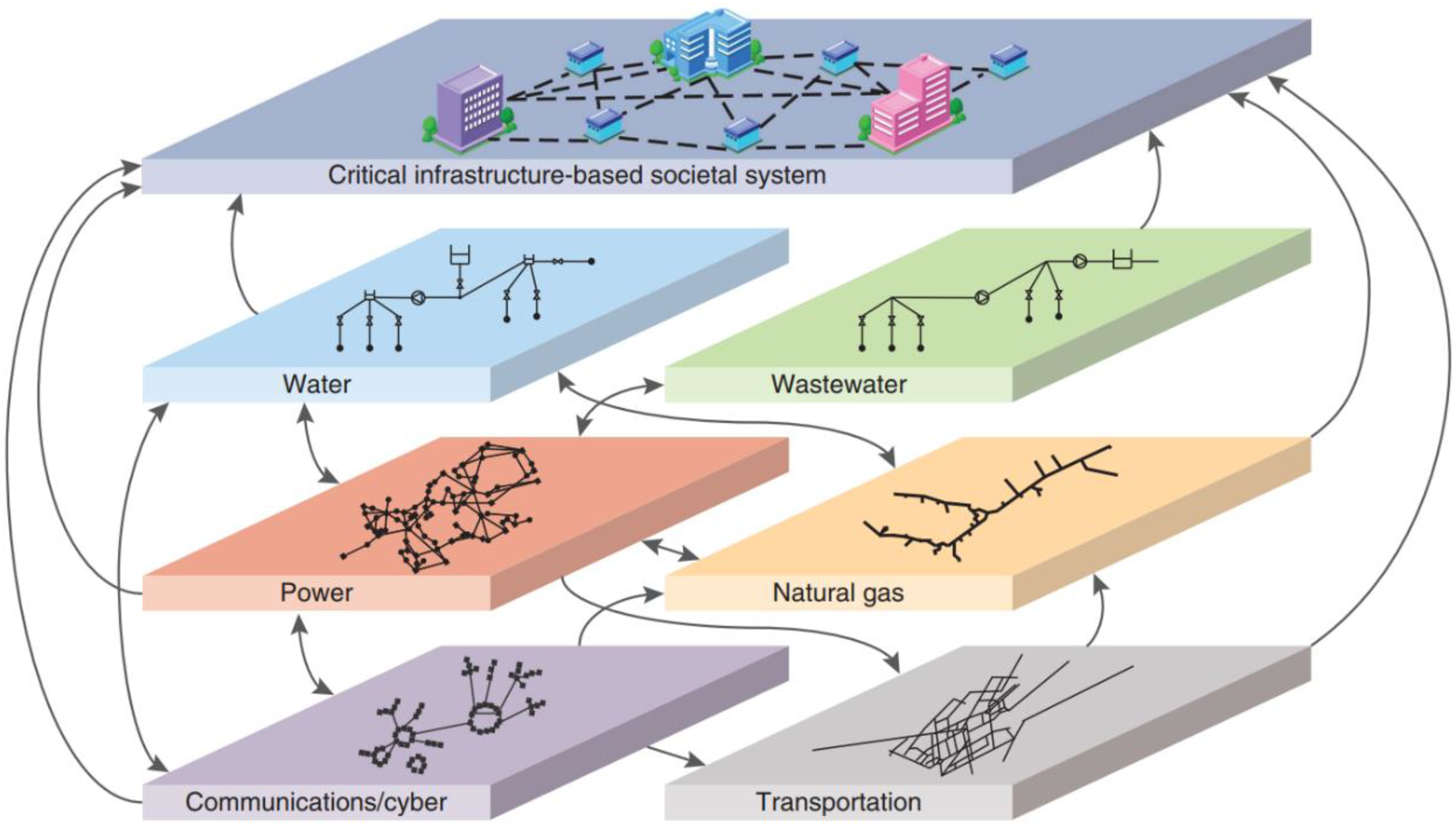 Preprints 92743 g001