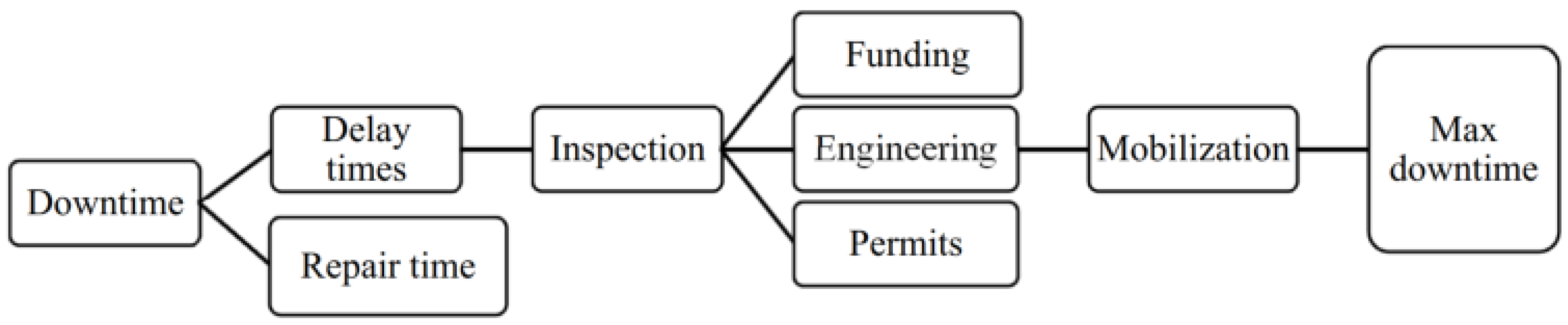 Preprints 92743 g015