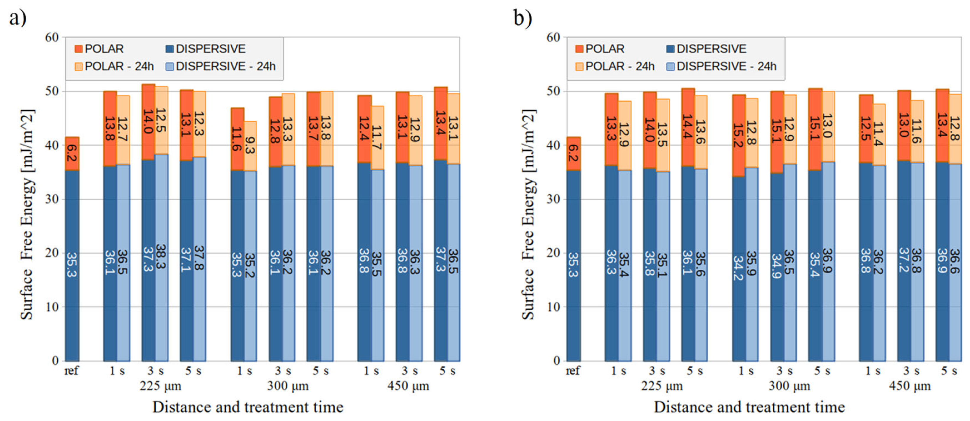 Preprints 98064 g003