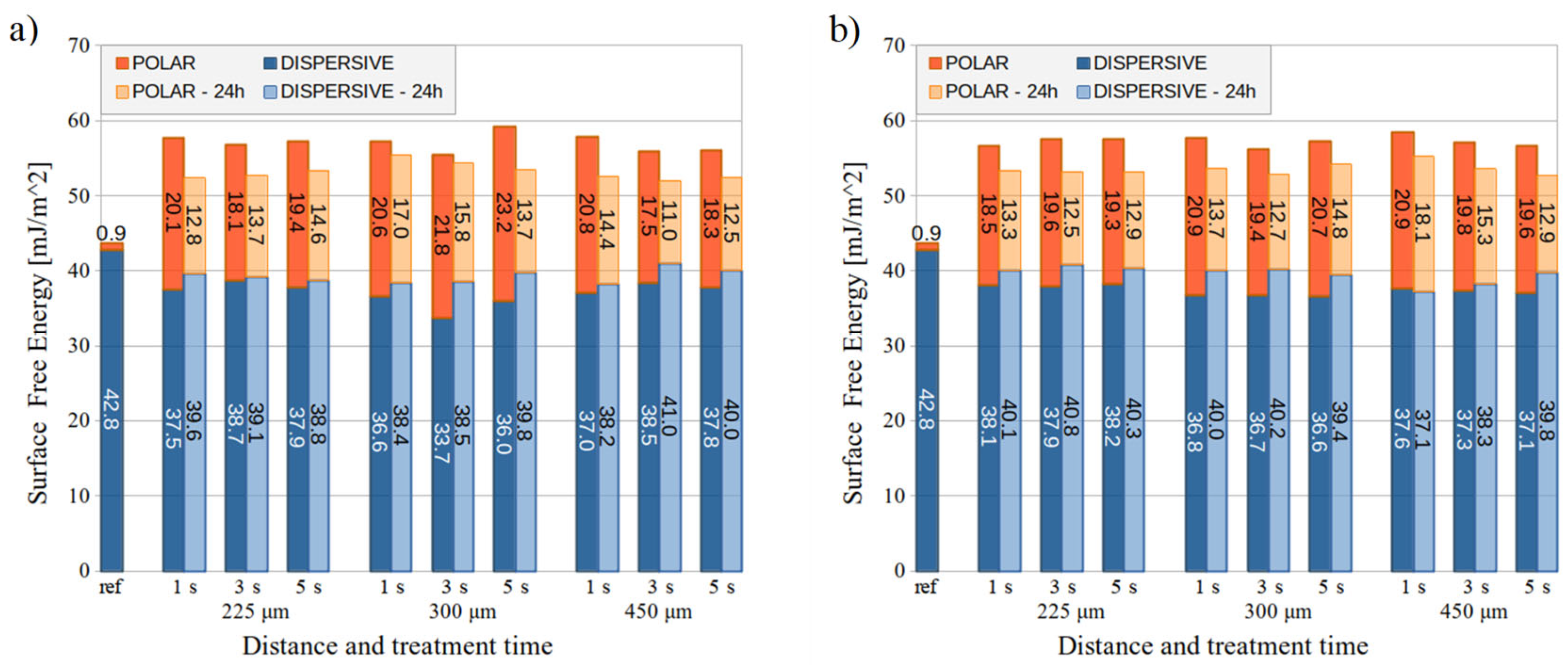 Preprints 98064 g004