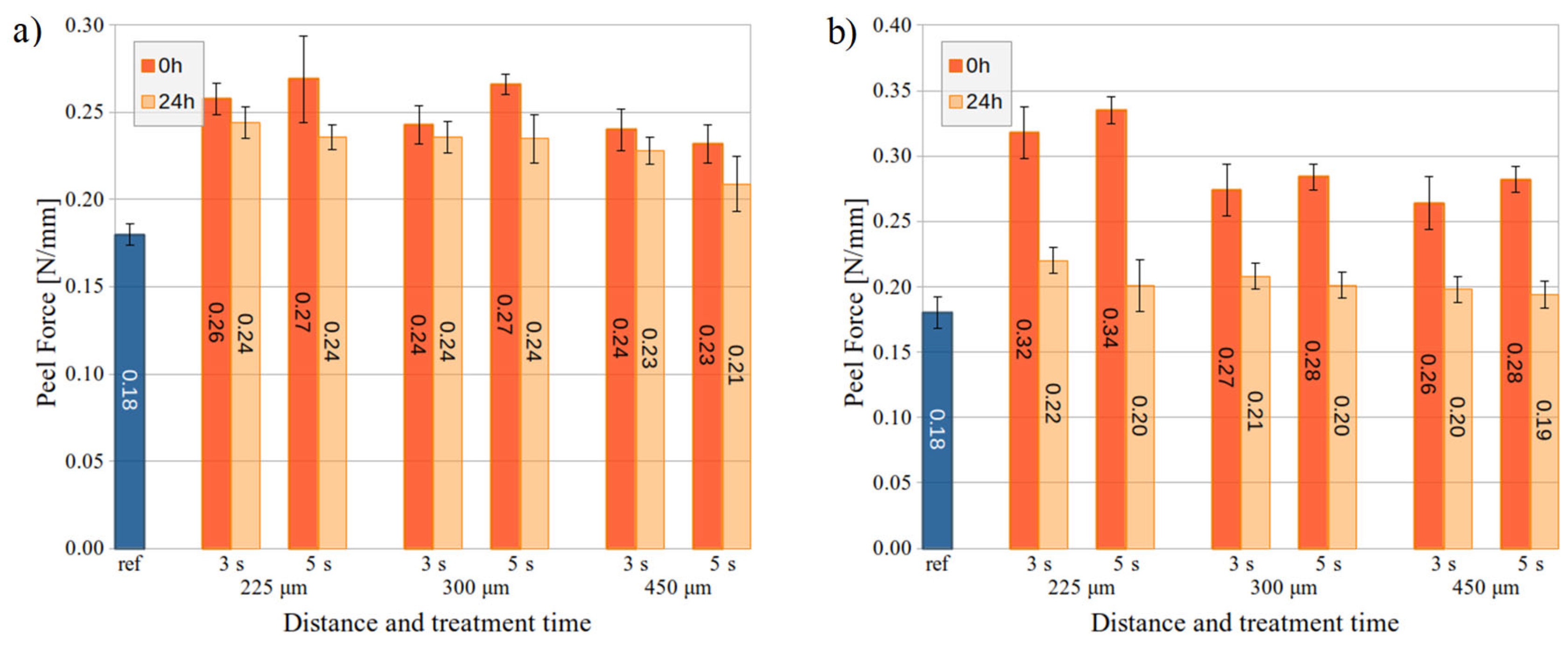 Preprints 98064 g005