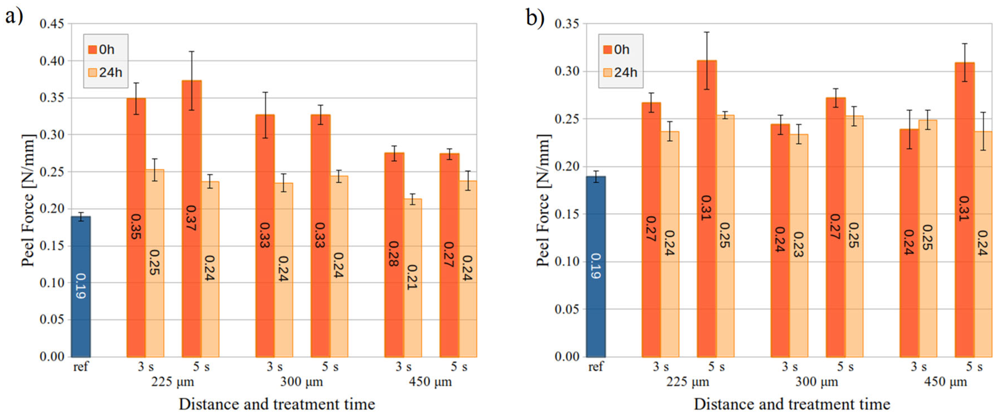 Preprints 98064 g006