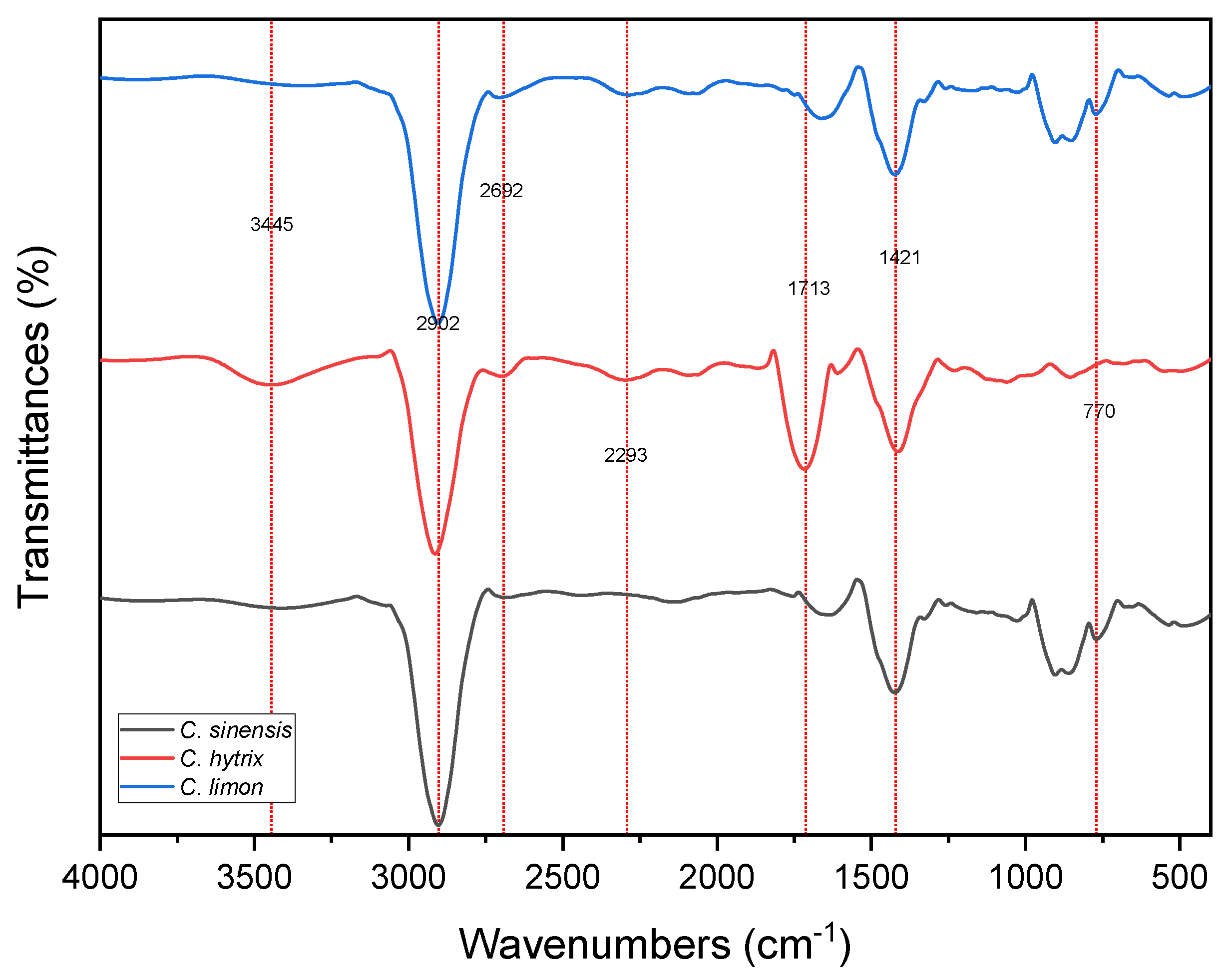 Preprints 105936 g001