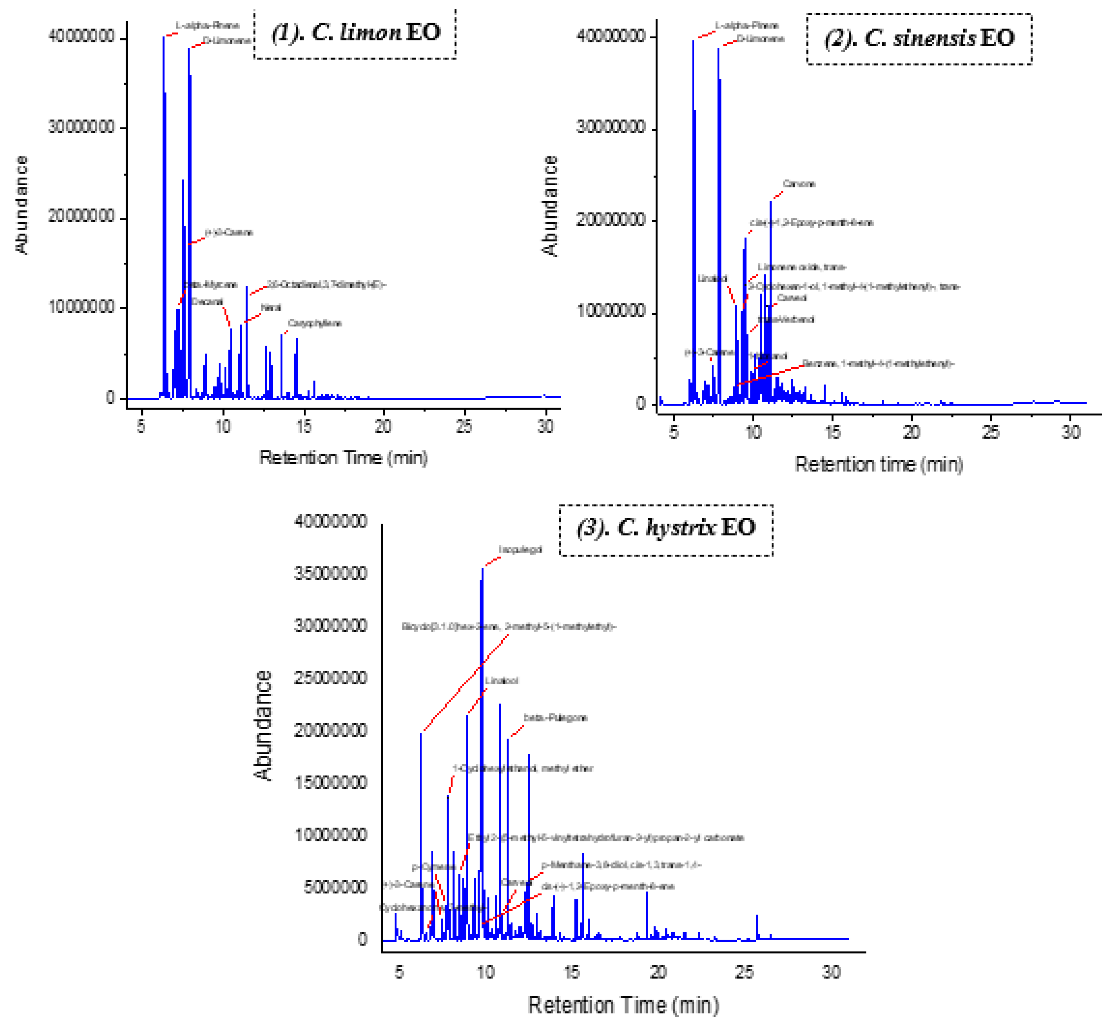 Preprints 105936 g002