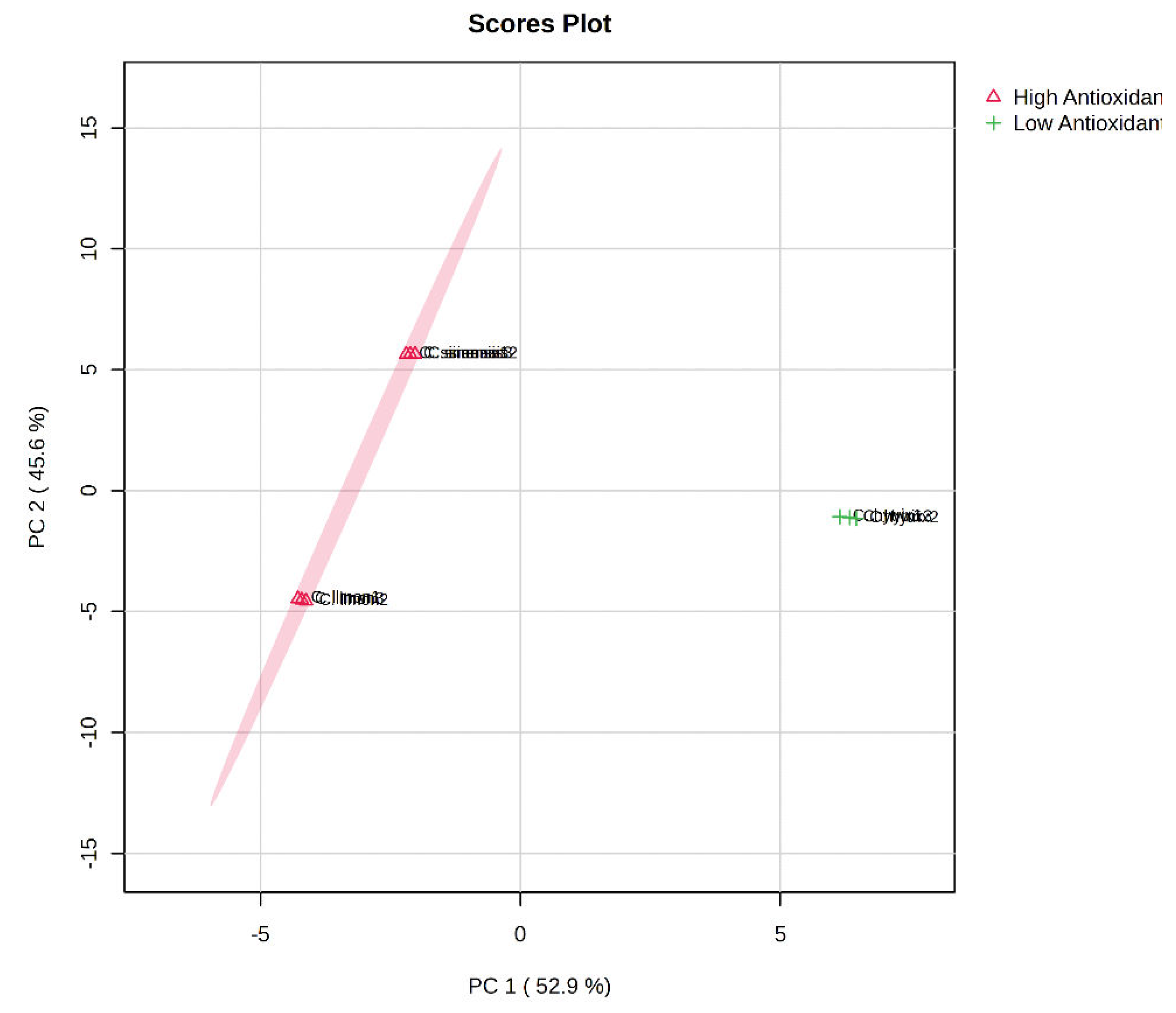 Preprints 105936 g003