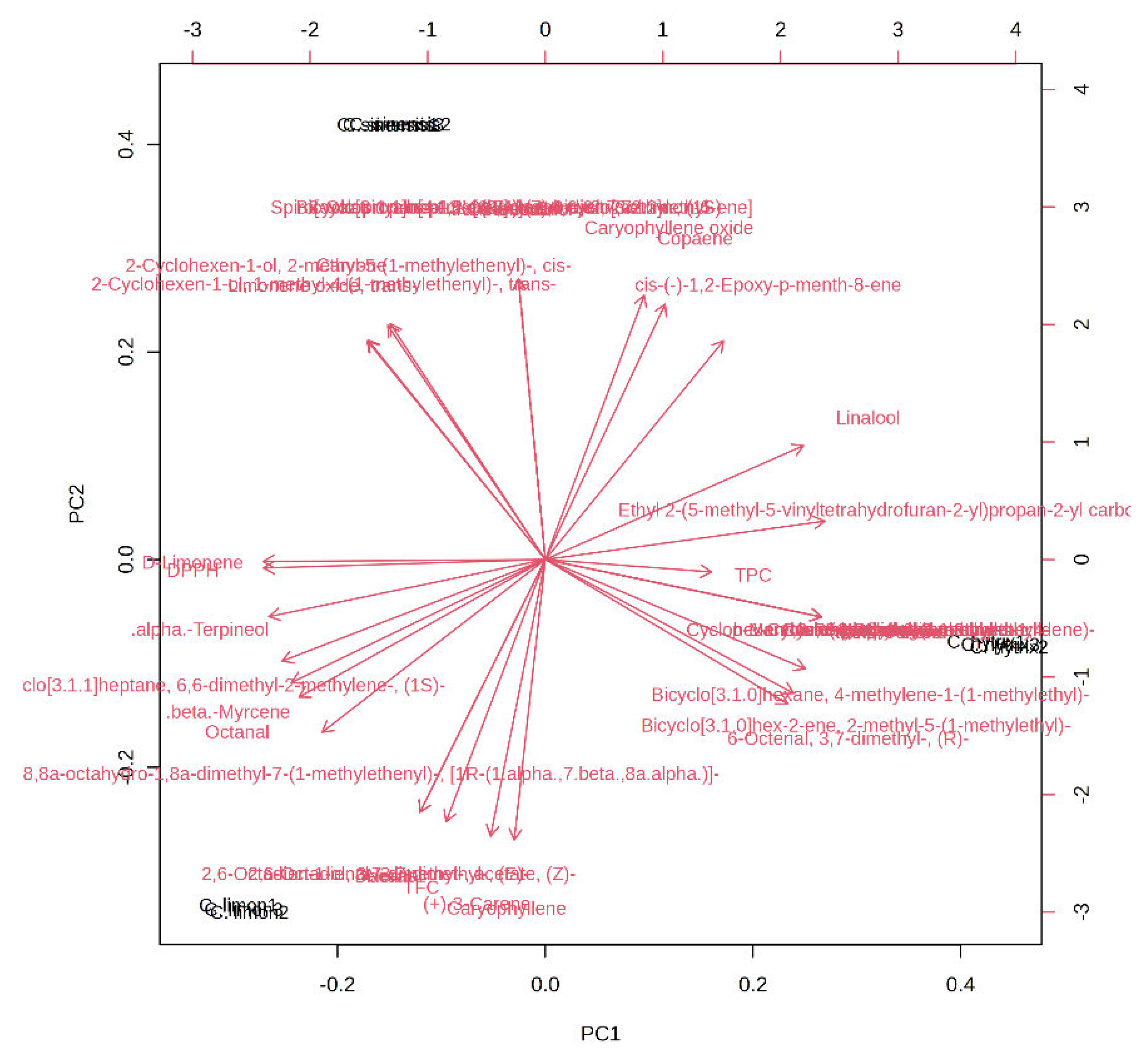 Preprints 105936 g004