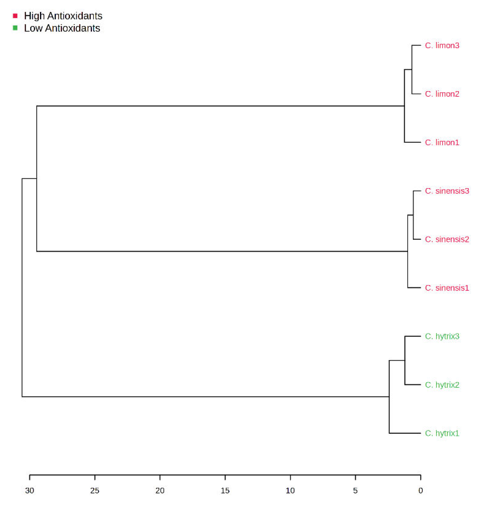 Preprints 105936 g005