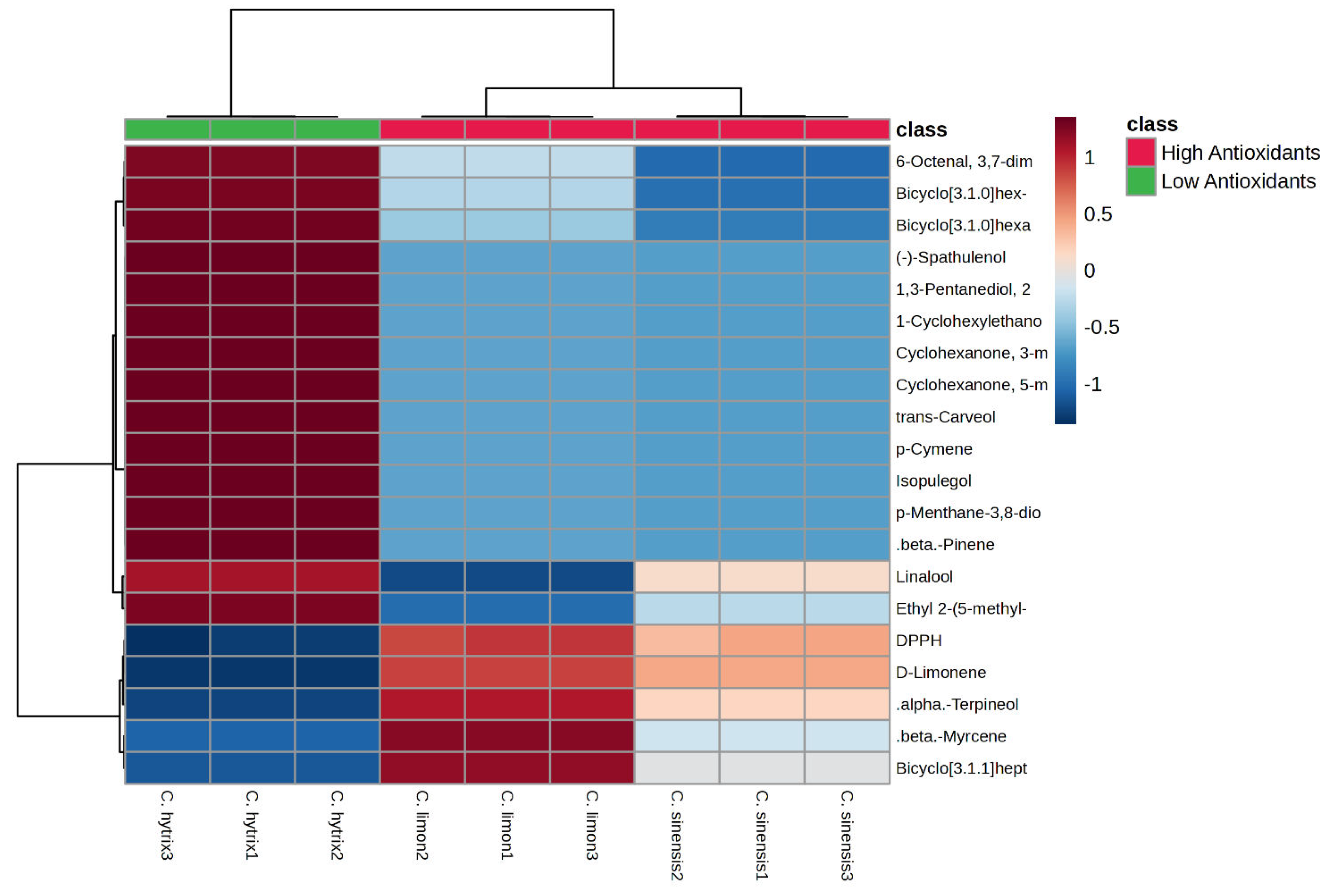 Preprints 105936 g006