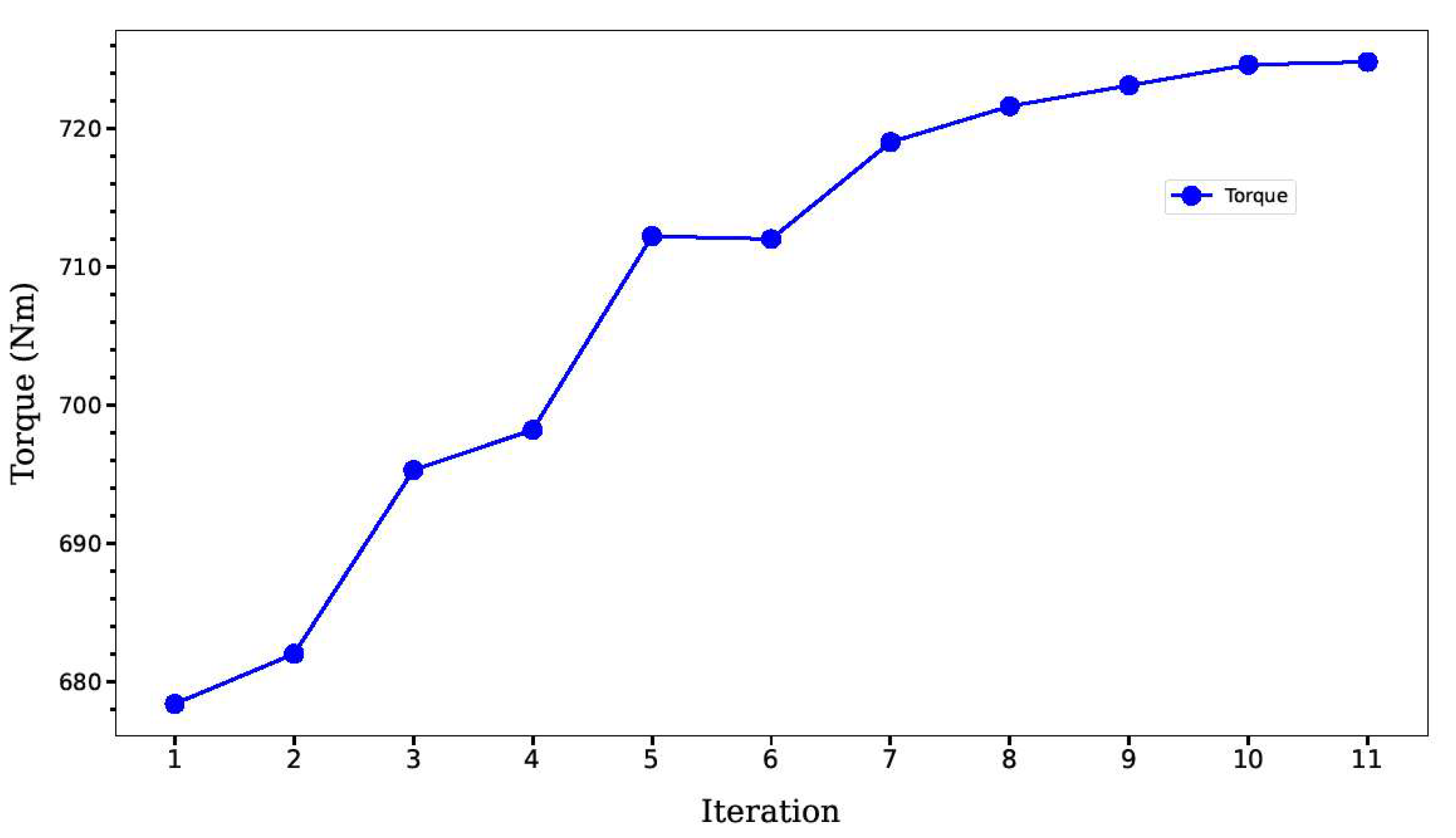 Preprints 87988 g007