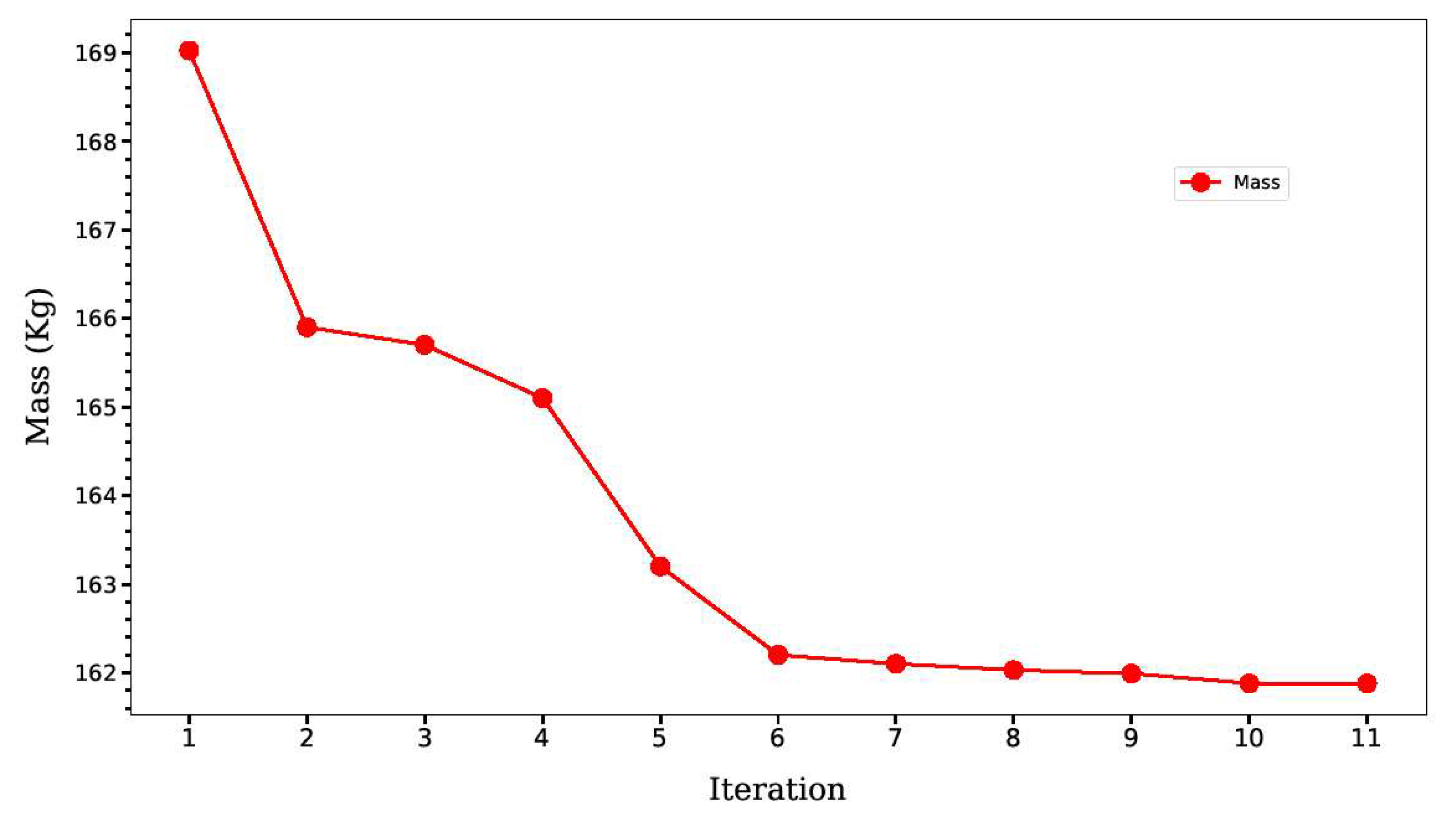 Preprints 87988 g008