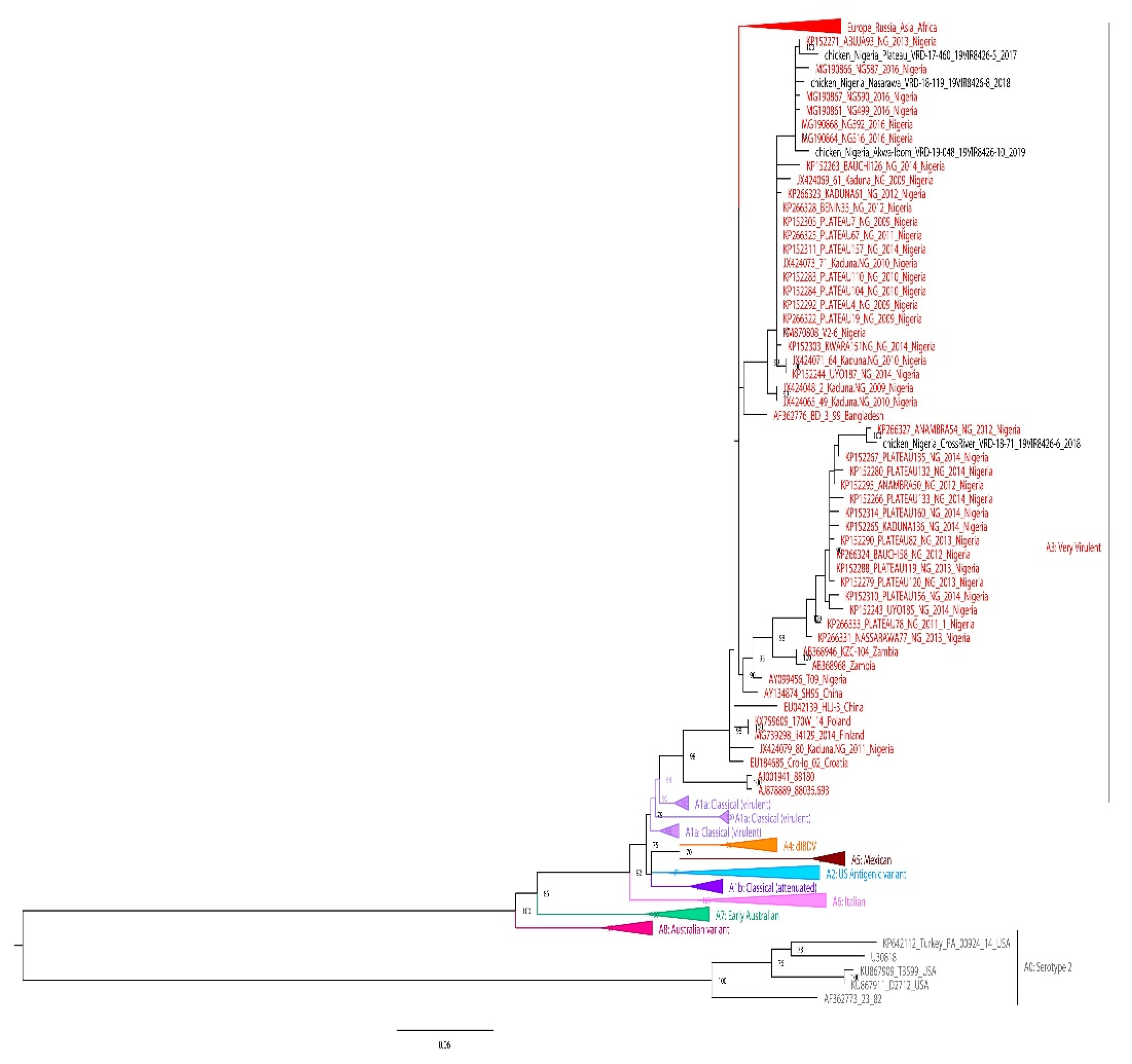 Preprints 69801 g002