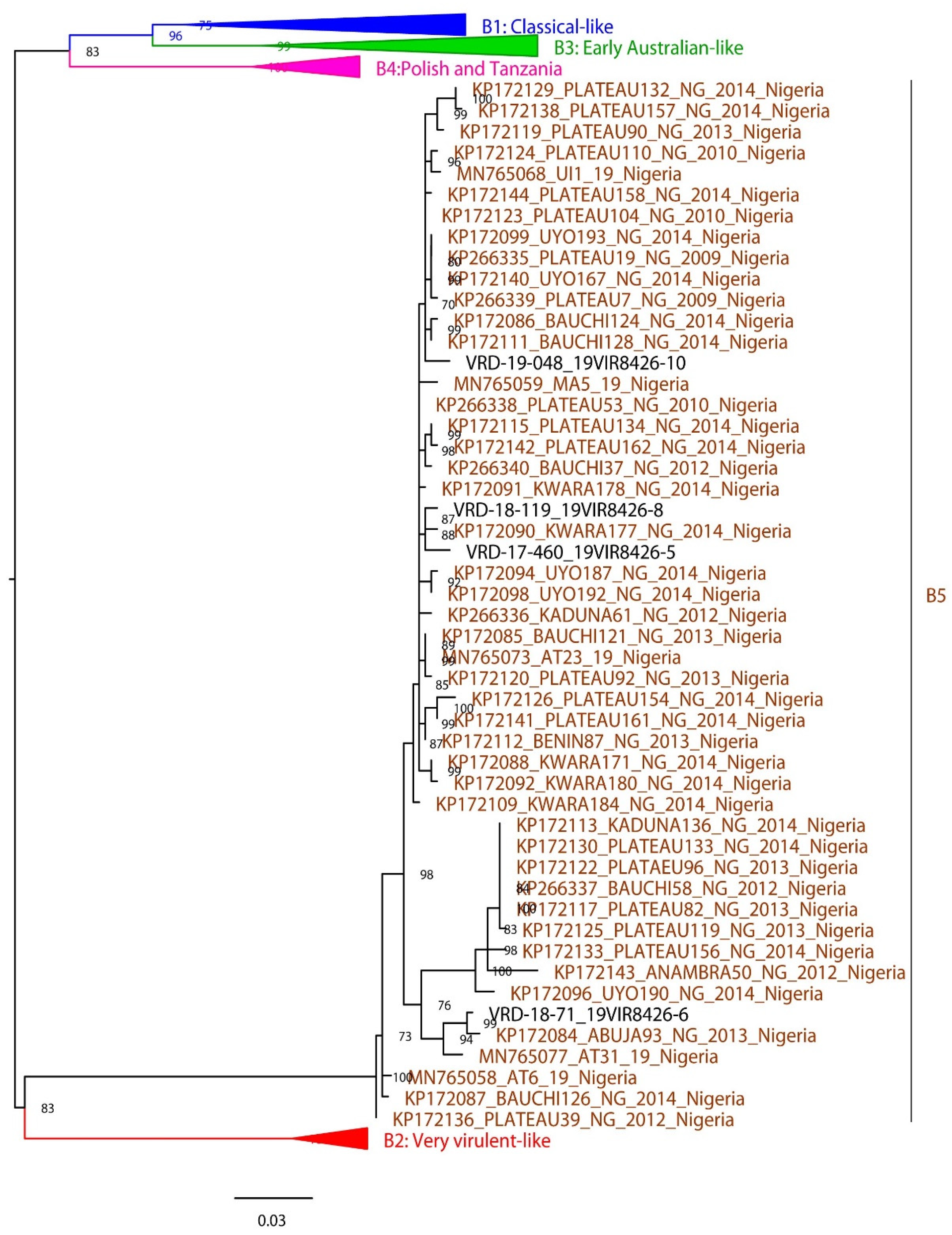 Preprints 69801 g003