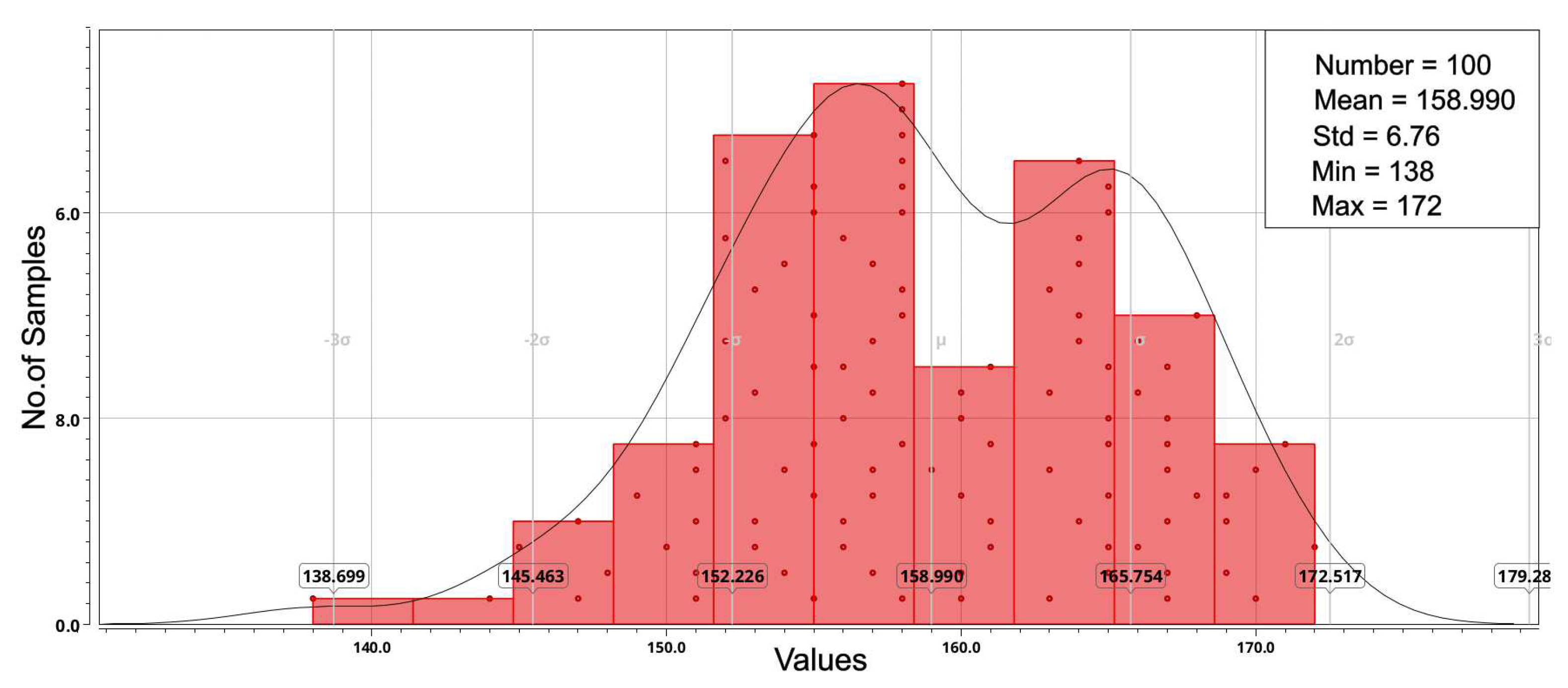 Preprints 86859 g008