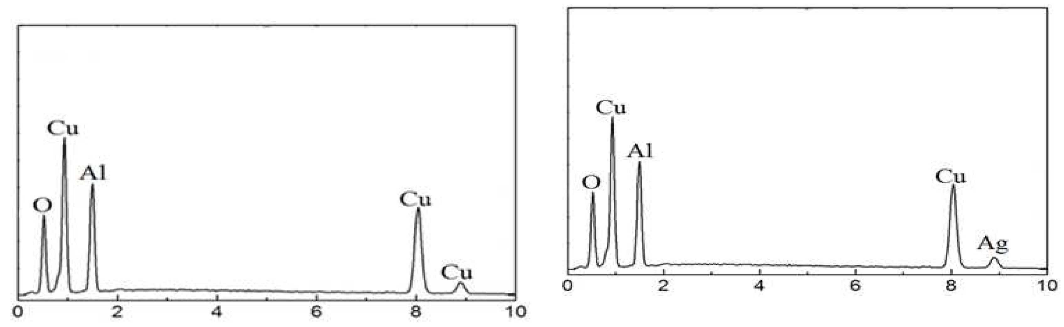 Preprints 71307 g001