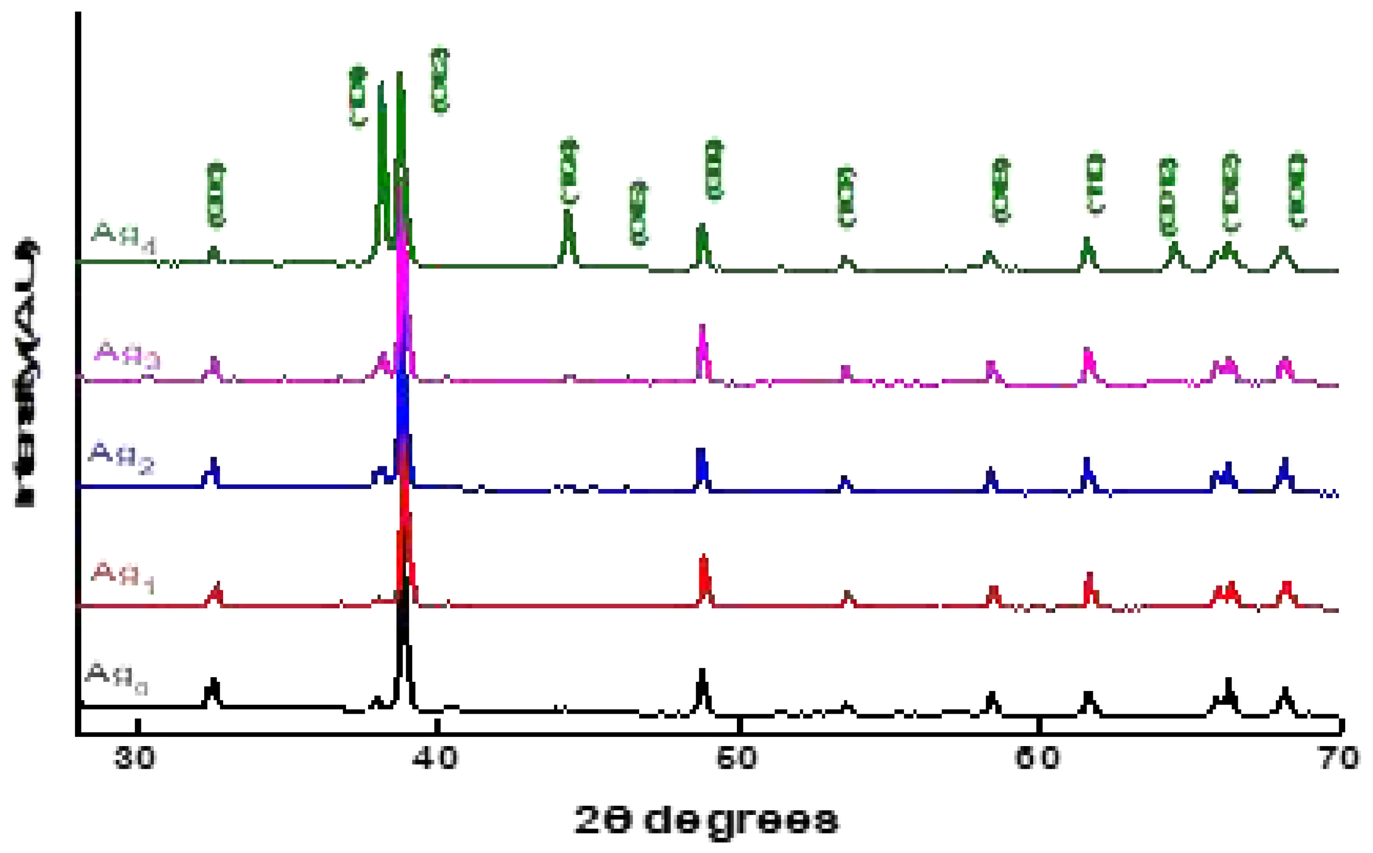 Preprints 71307 g002