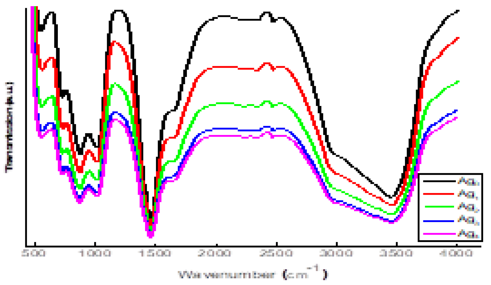 Preprints 71307 g004