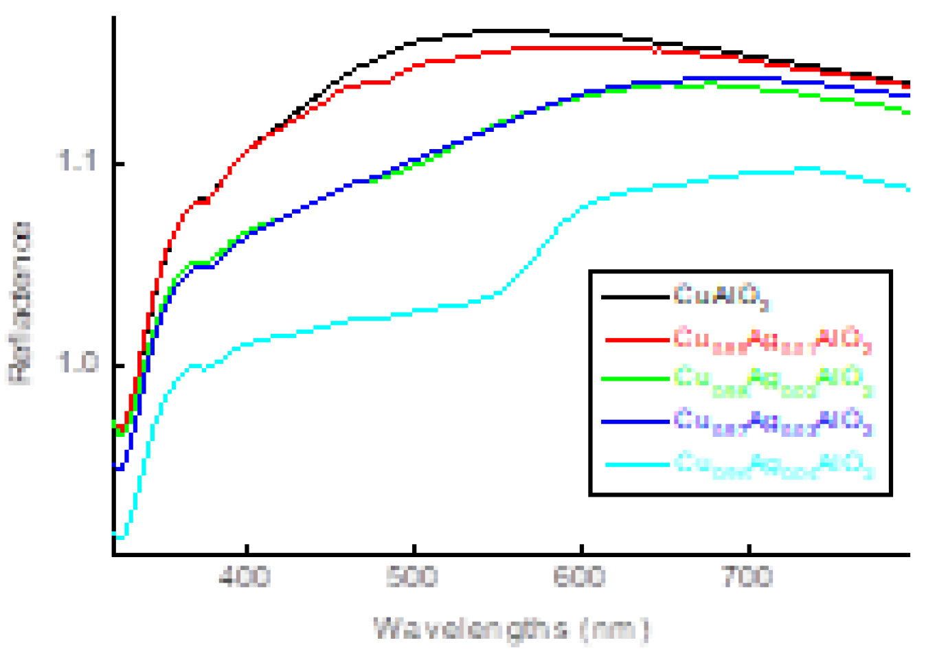 Preprints 71307 g005