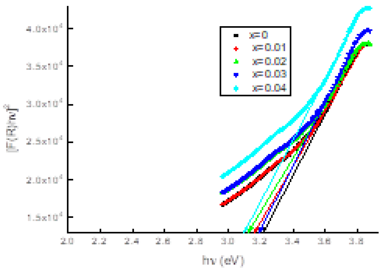 Preprints 71307 g006