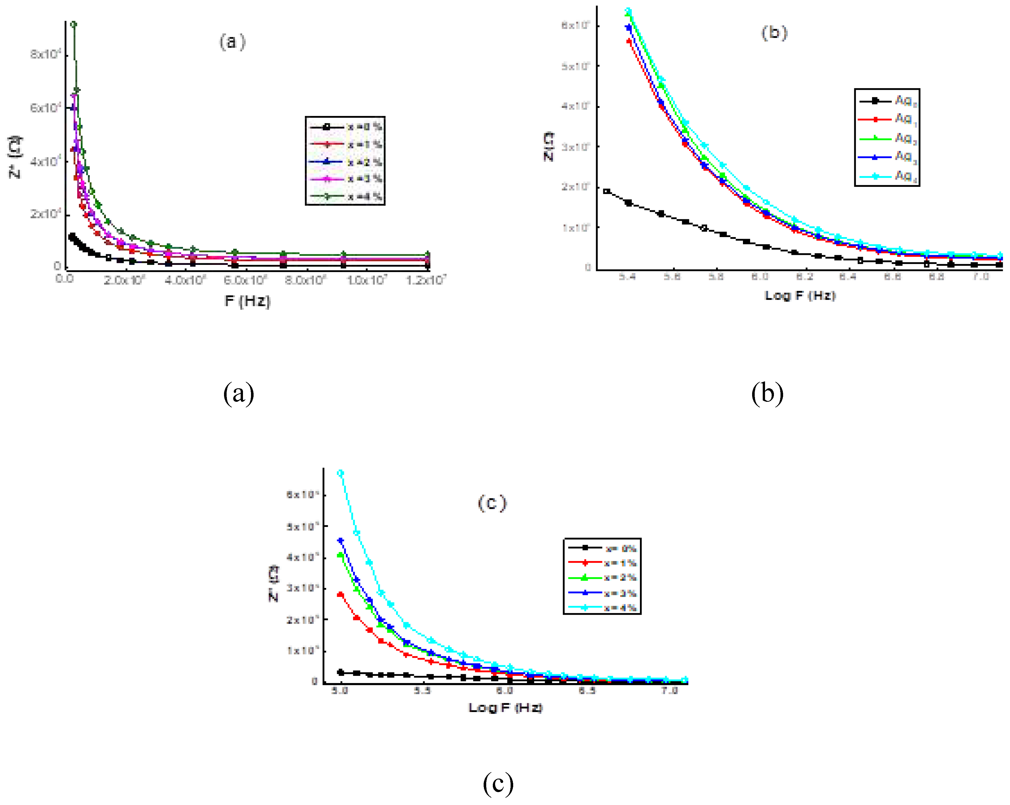 Preprints 71307 g007