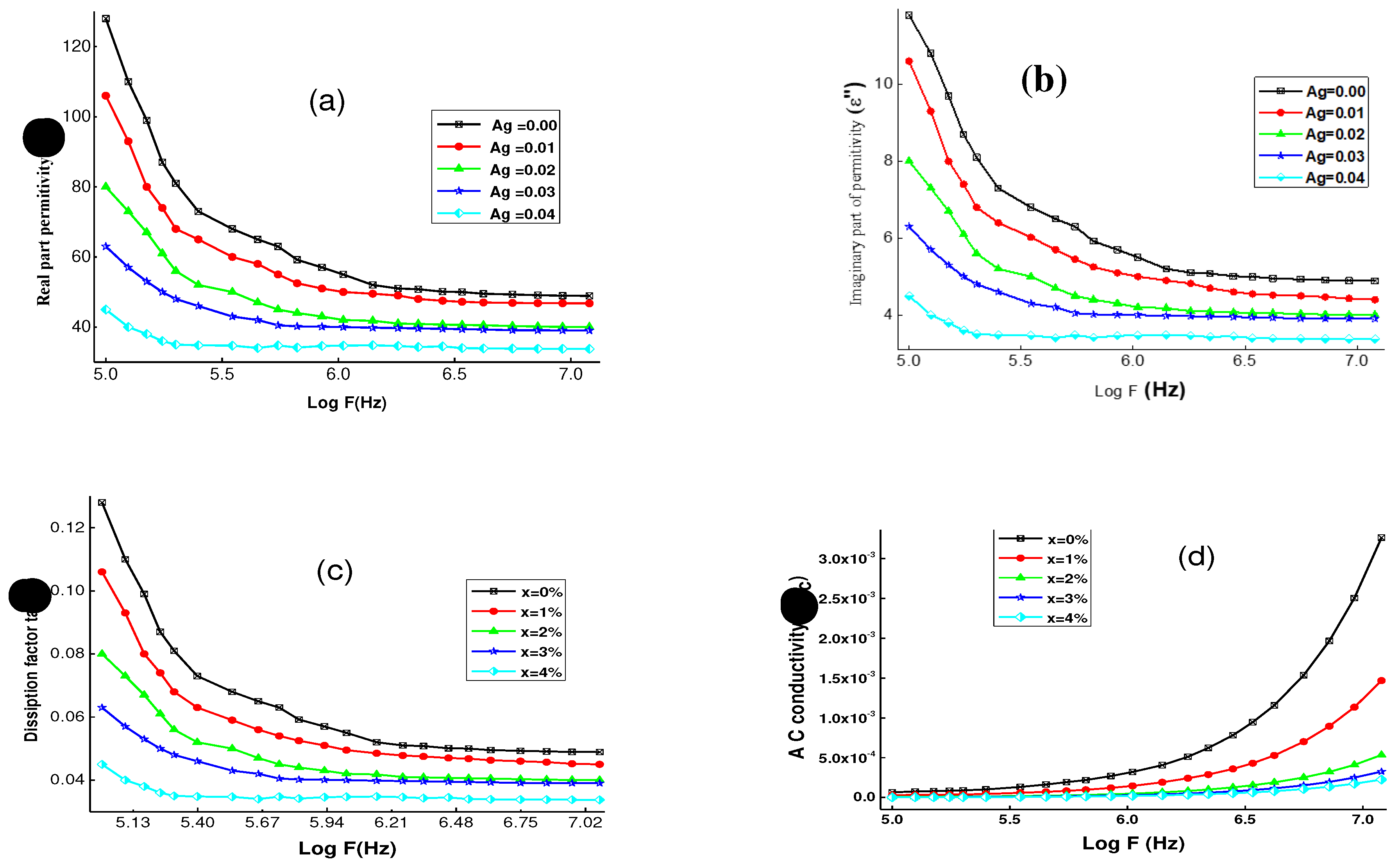 Preprints 71307 g008