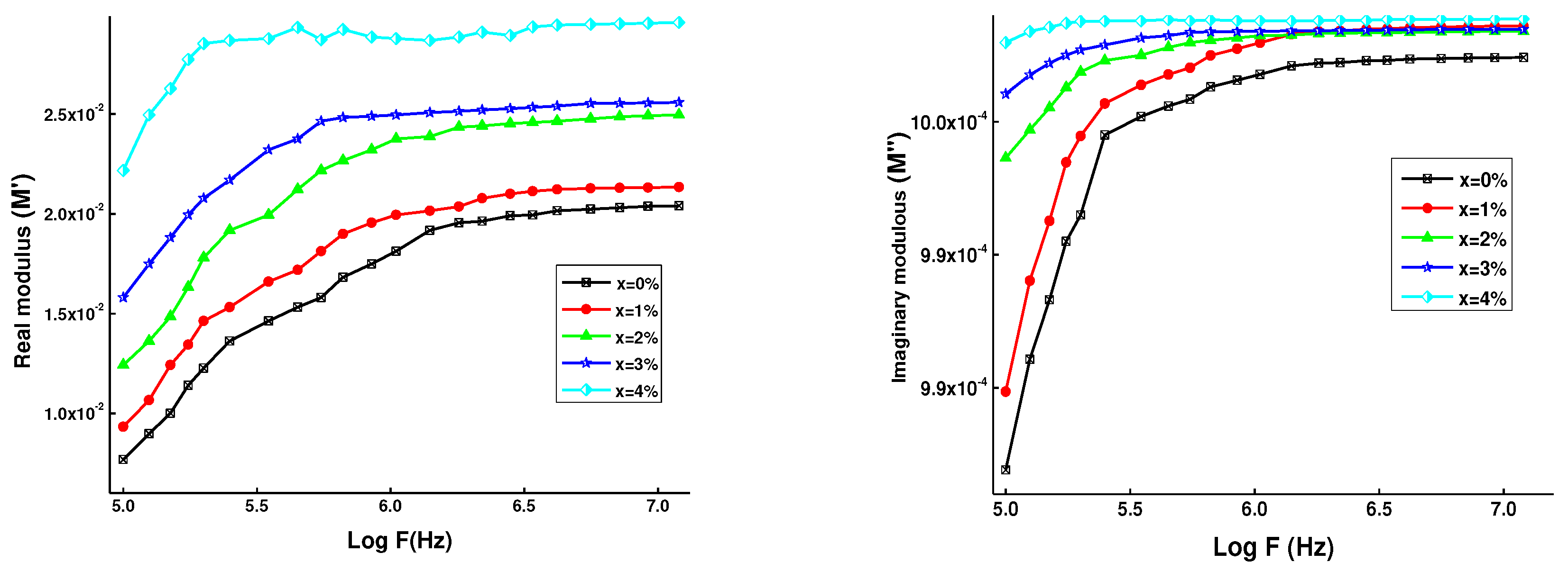 Preprints 71307 g009