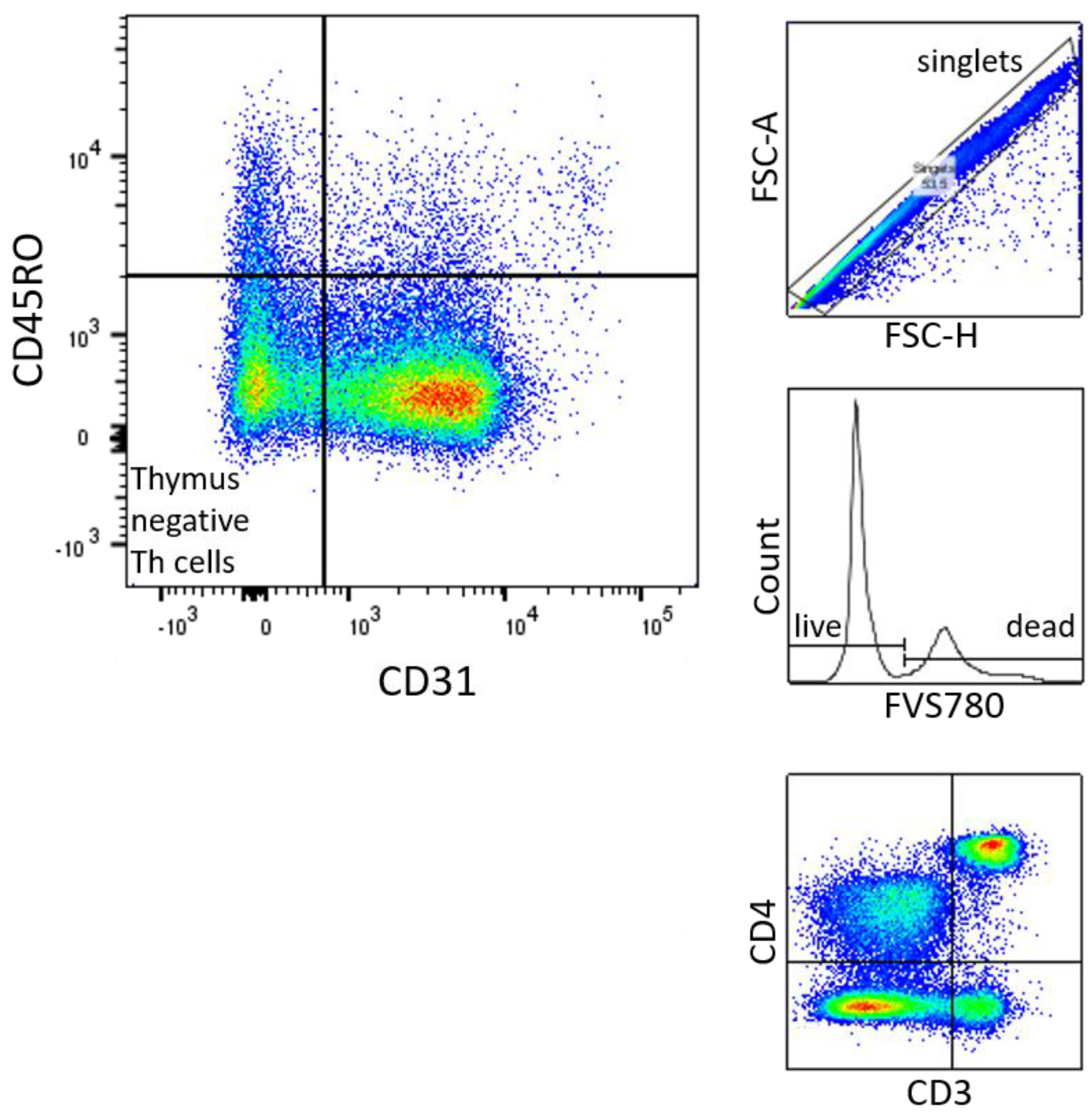 Preprints 76378 g005