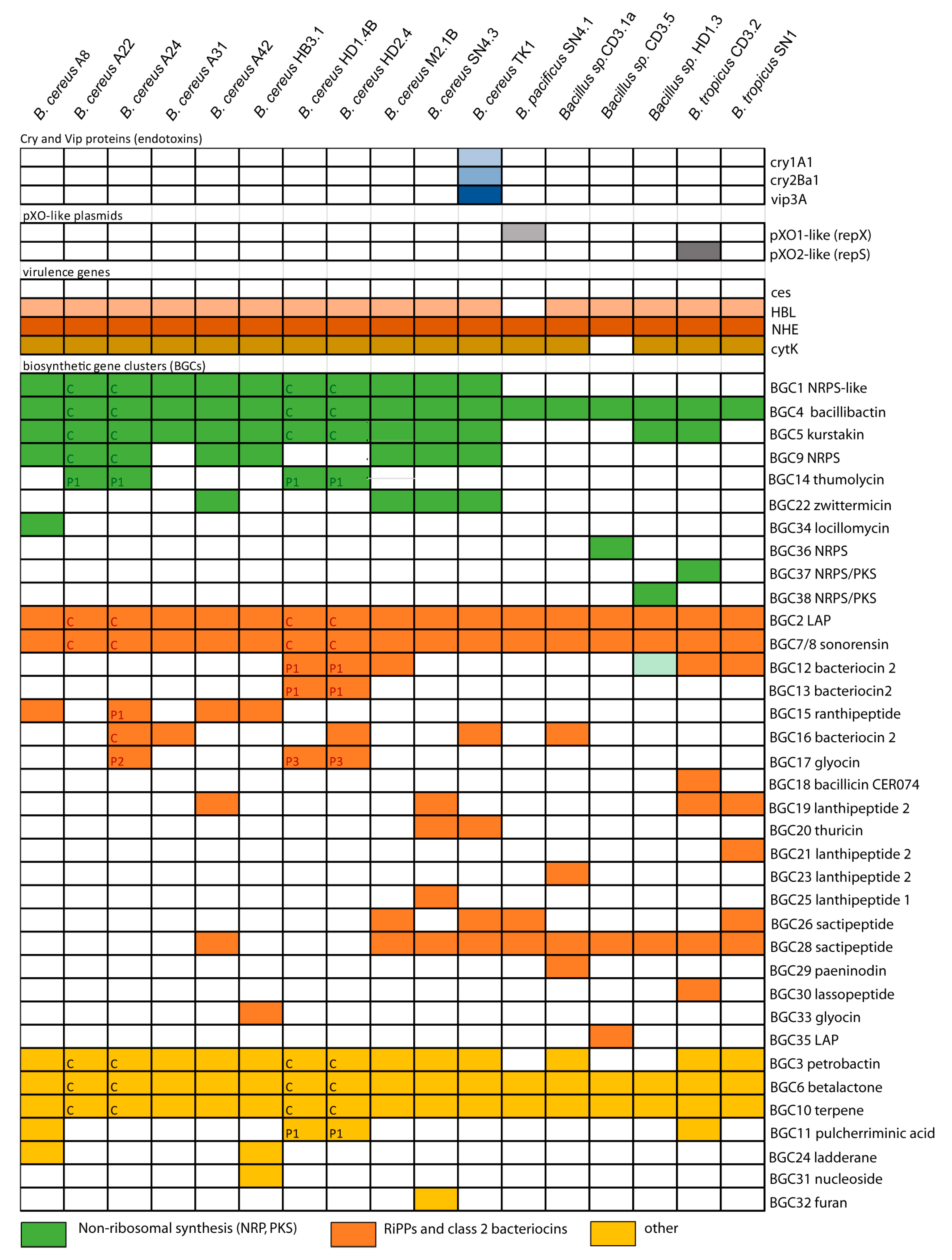 Preprints 87498 g002