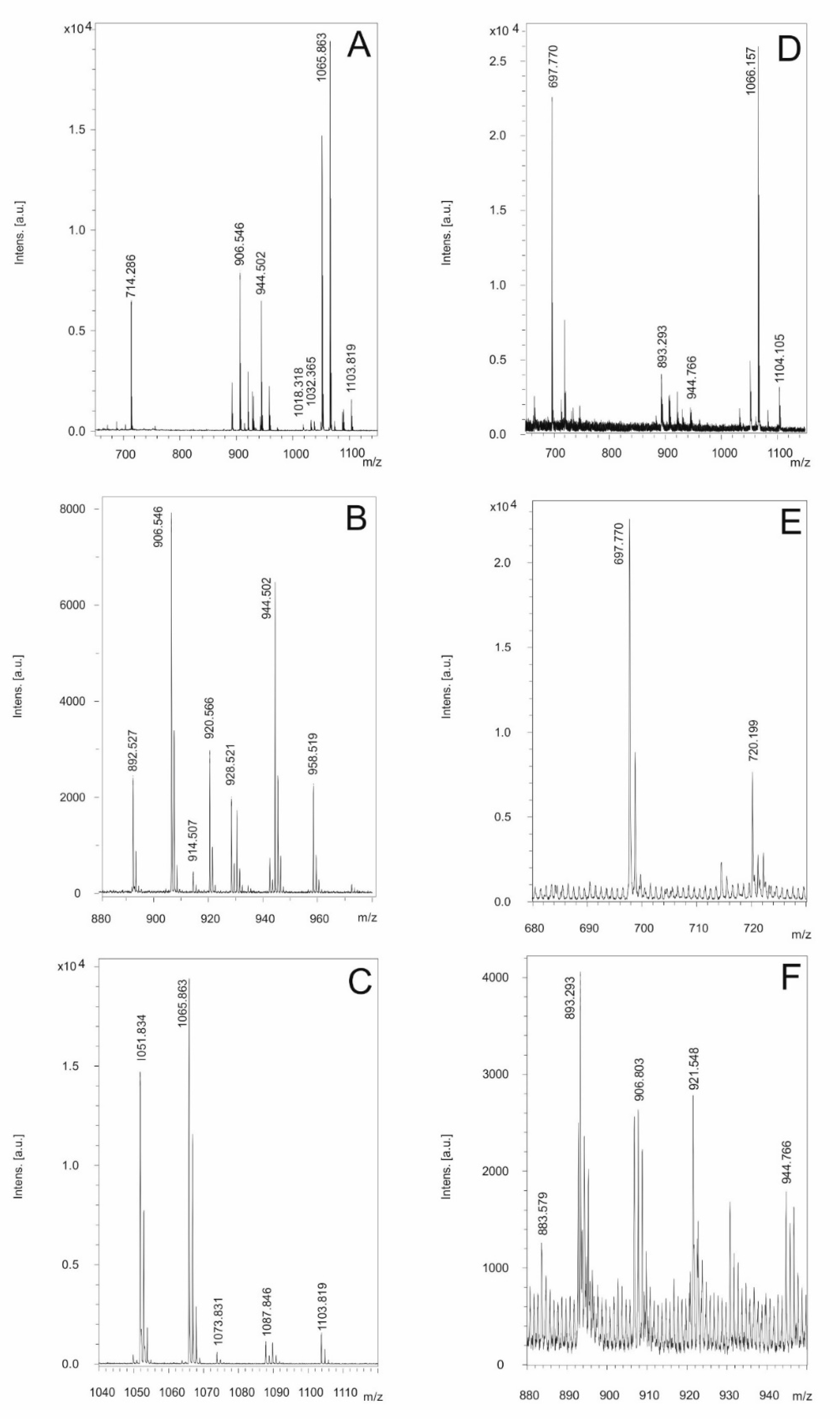 Preprints 87498 g006