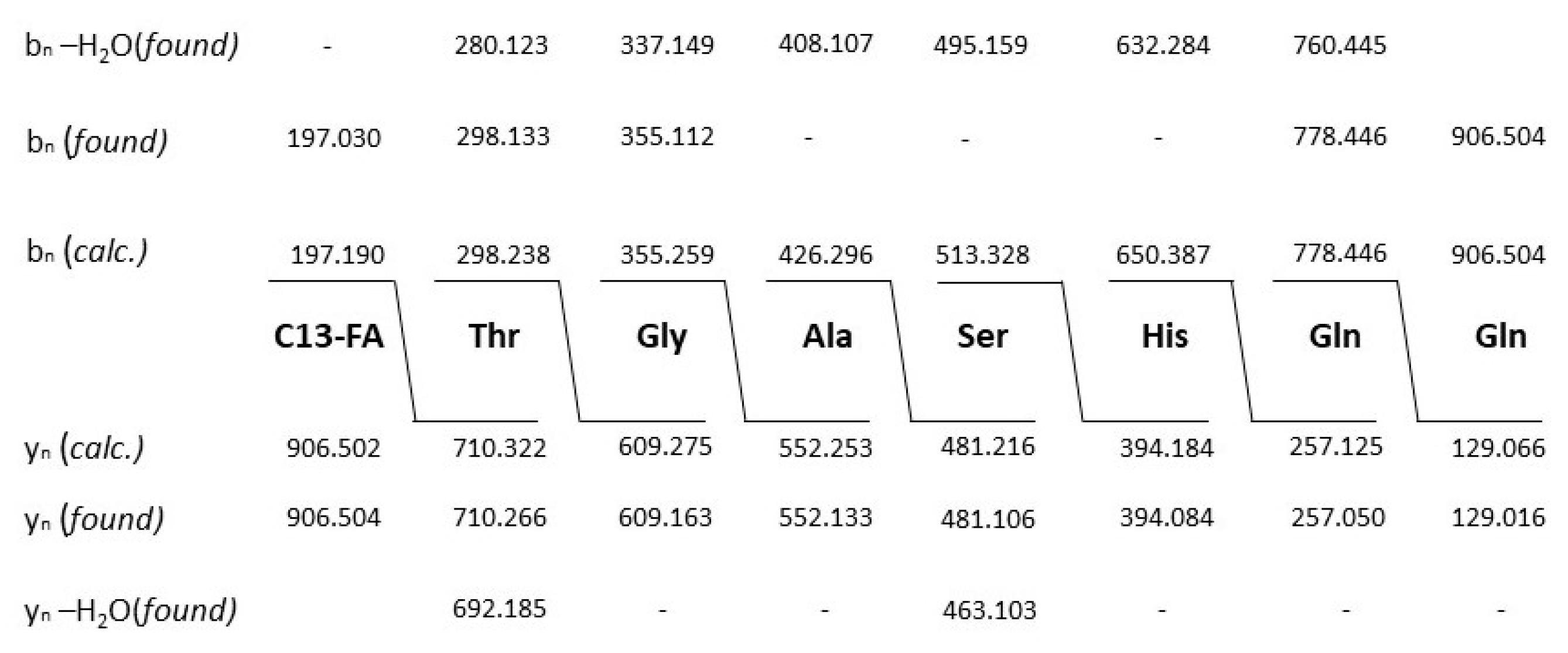 Preprints 87498 g007