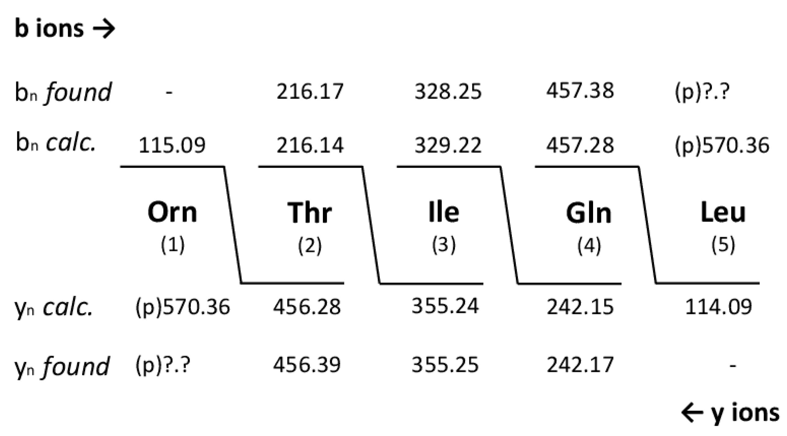 Preprints 87498 g008