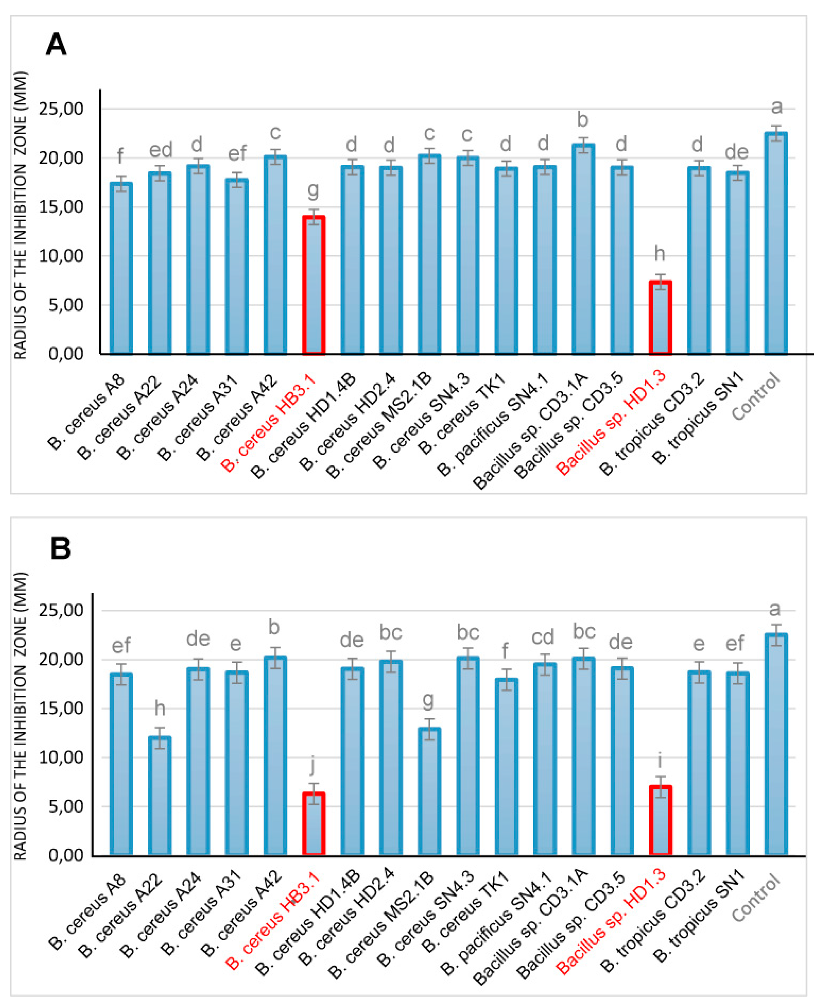 Preprints 87498 g009