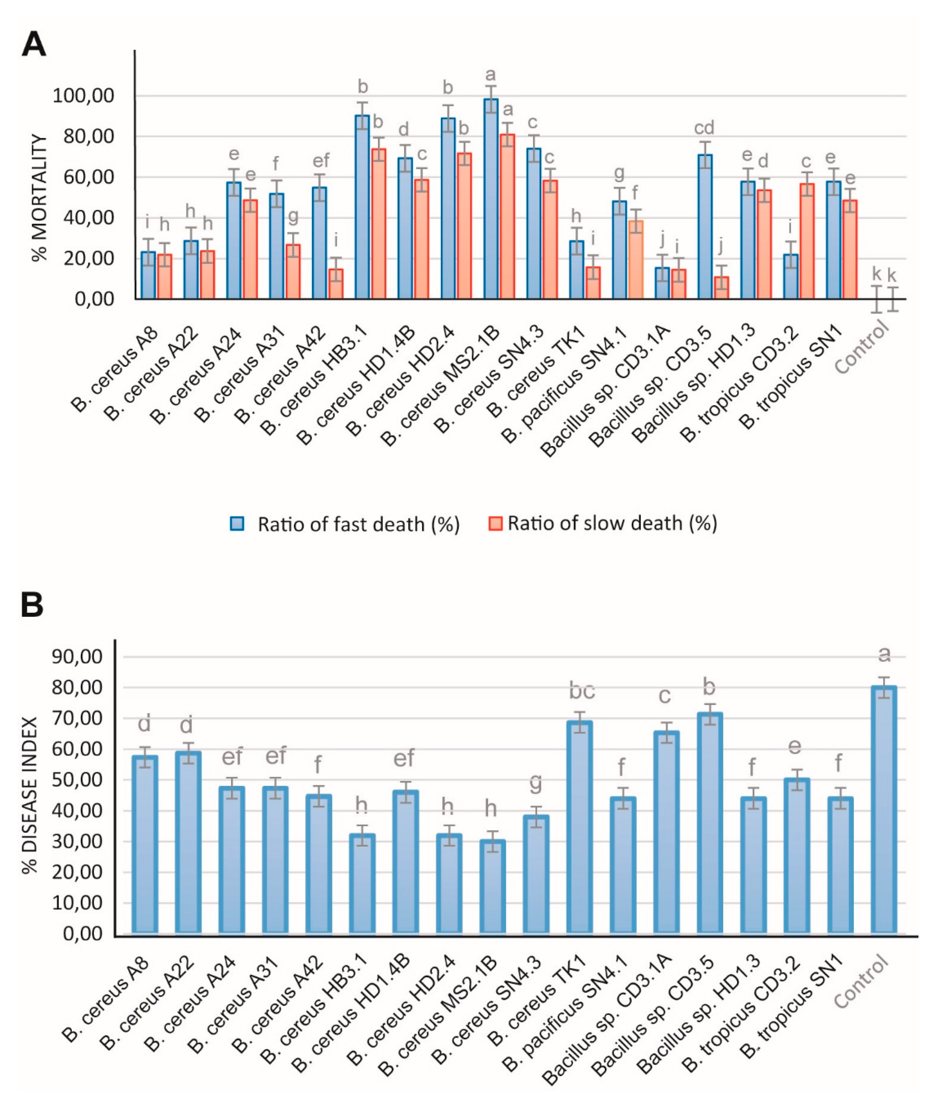 Preprints 87498 g010