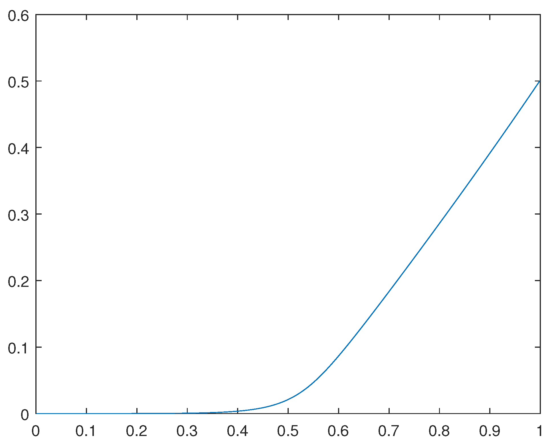 Preprints 80987 g003