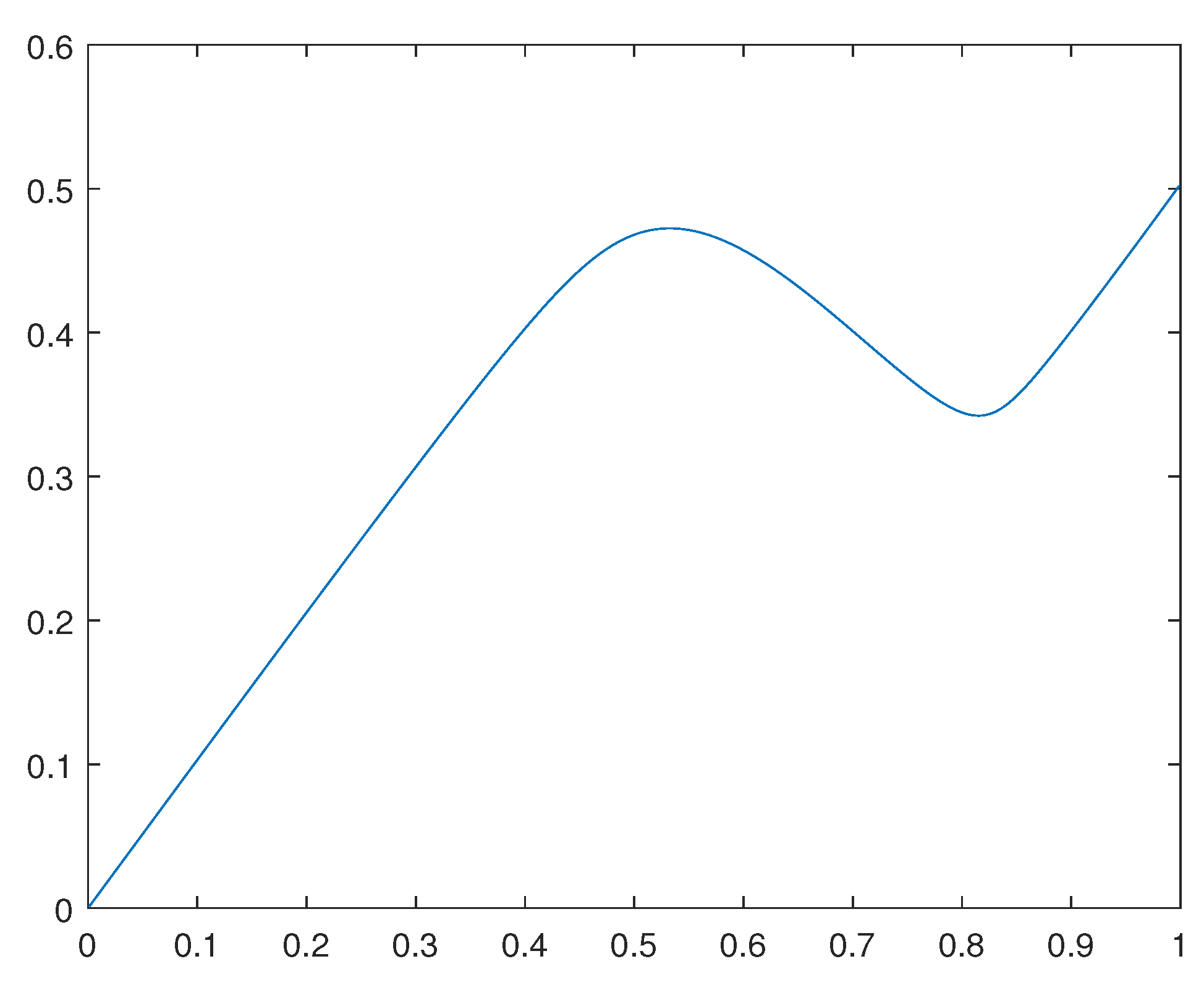 Preprints 80987 g004