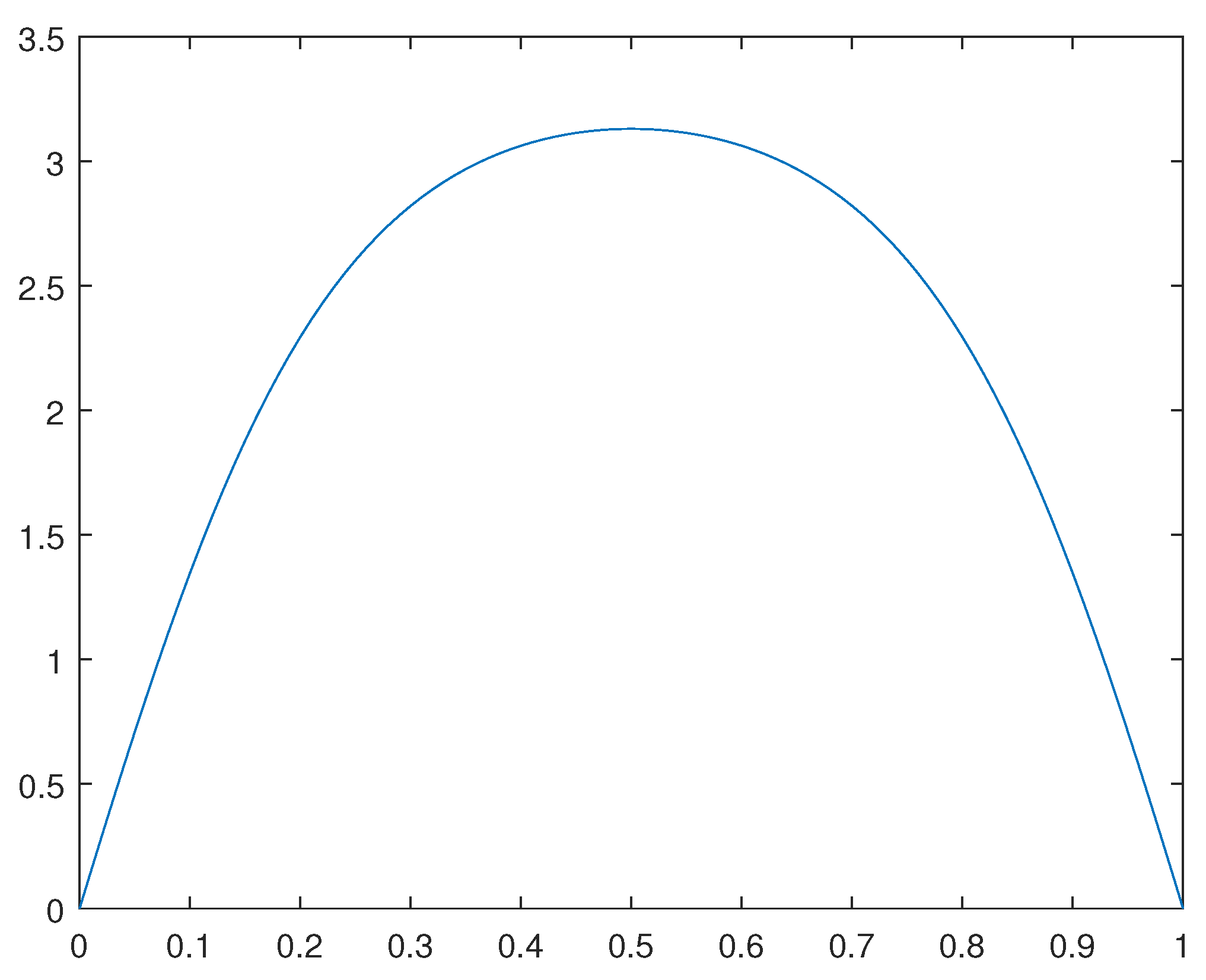 Preprints 80987 g007