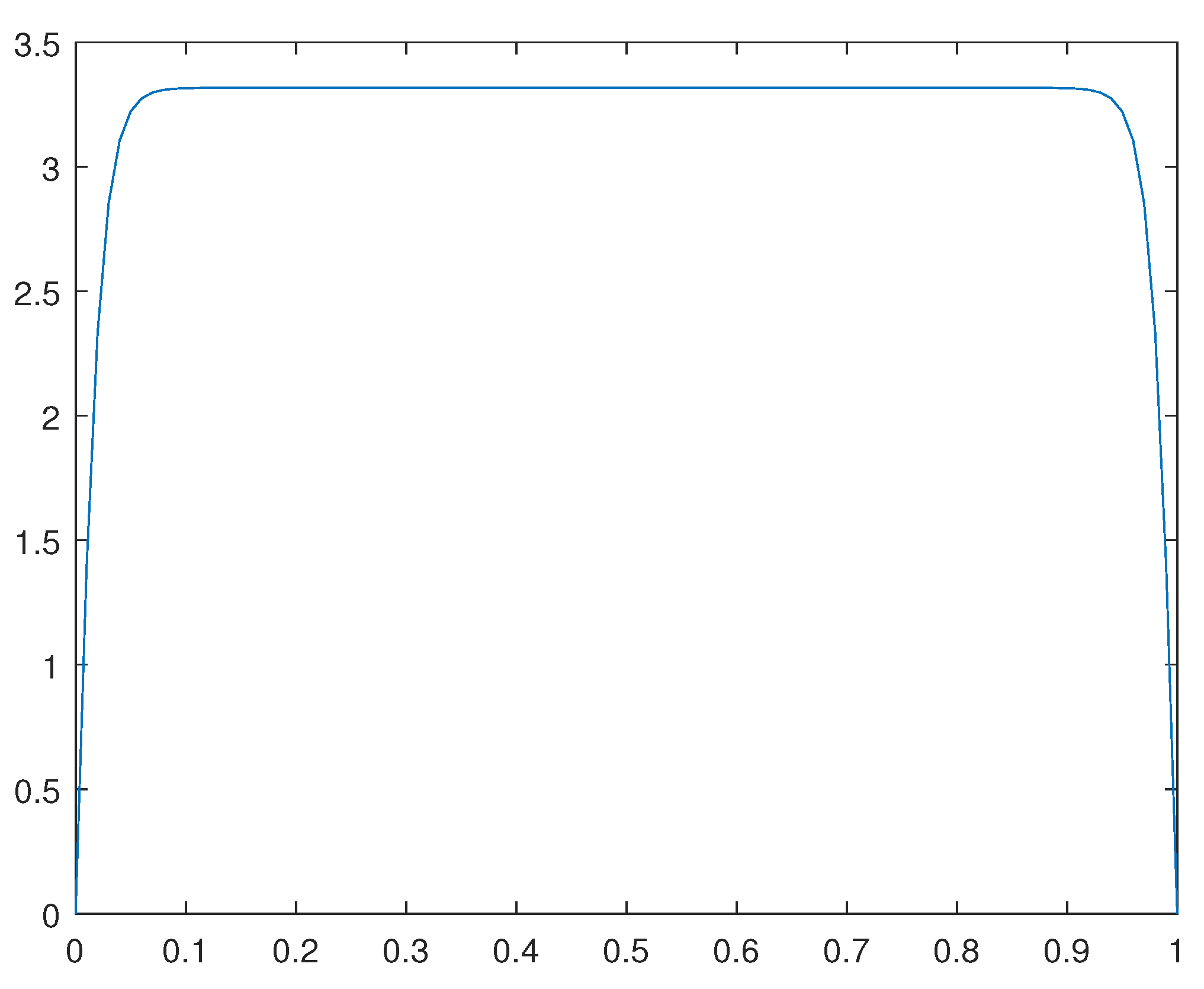 Preprints 80987 g008