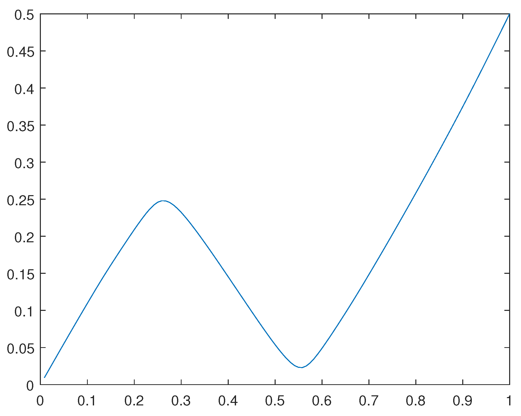 Preprints 80987 g009