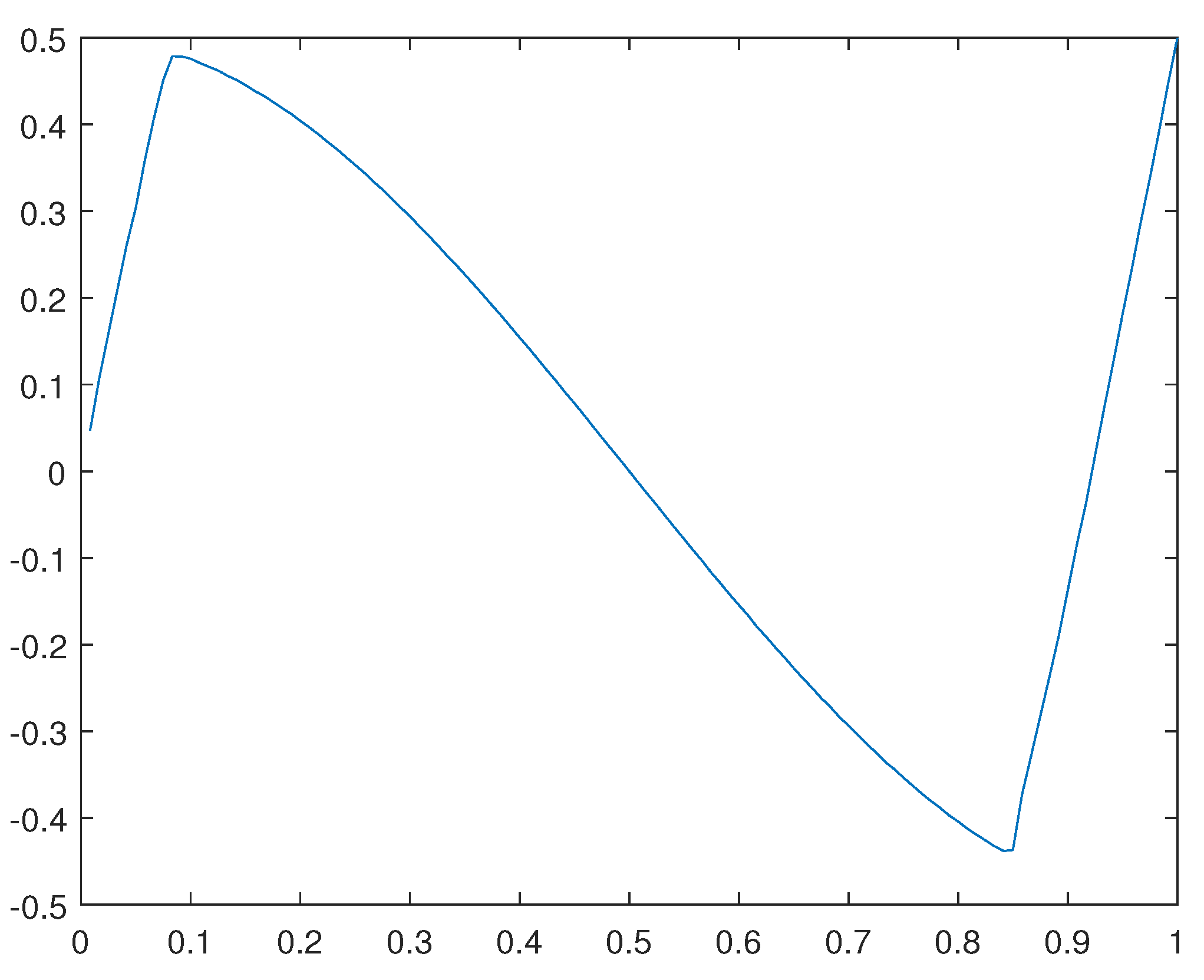 Preprints 80987 g010