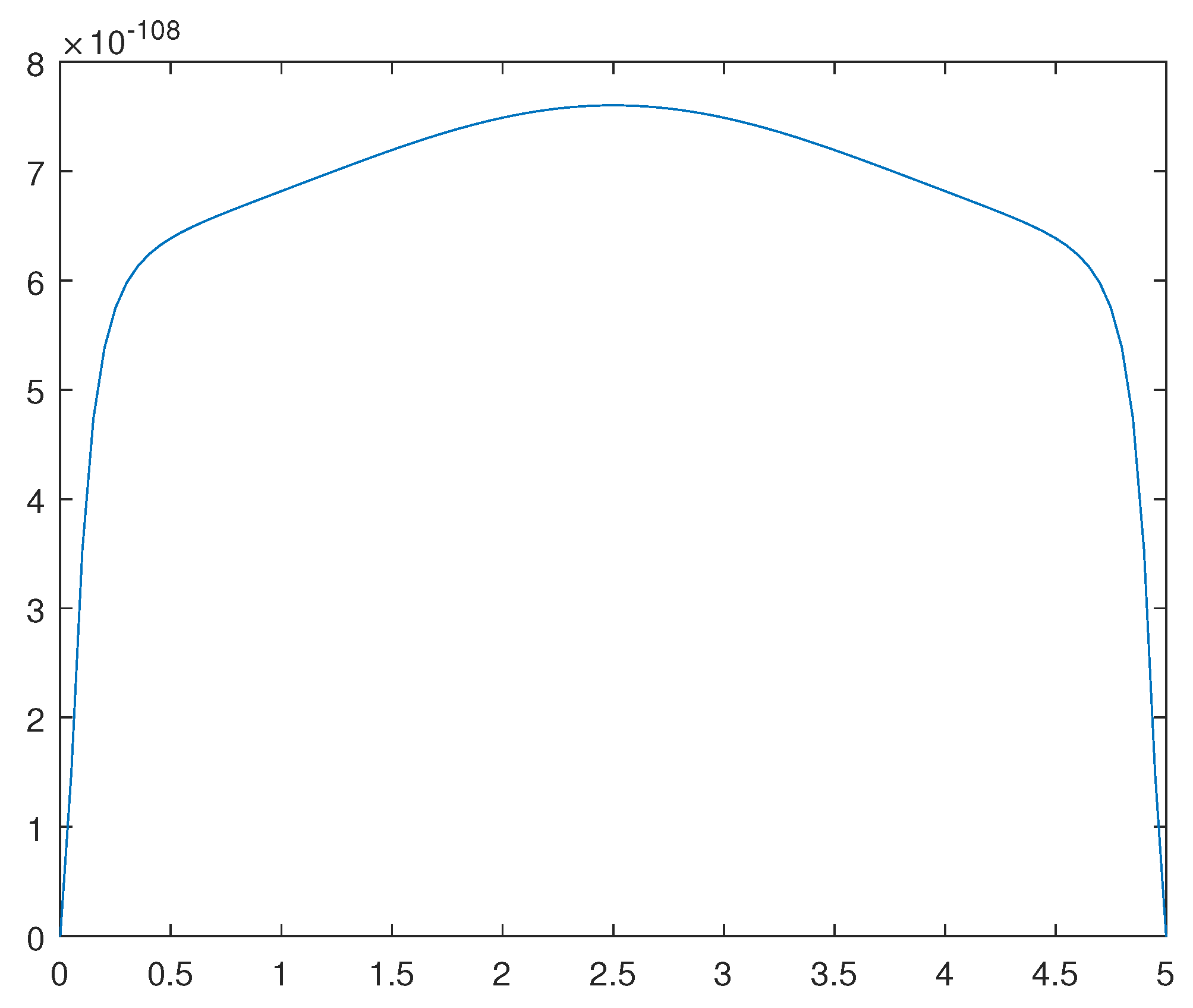 Preprints 80987 g012