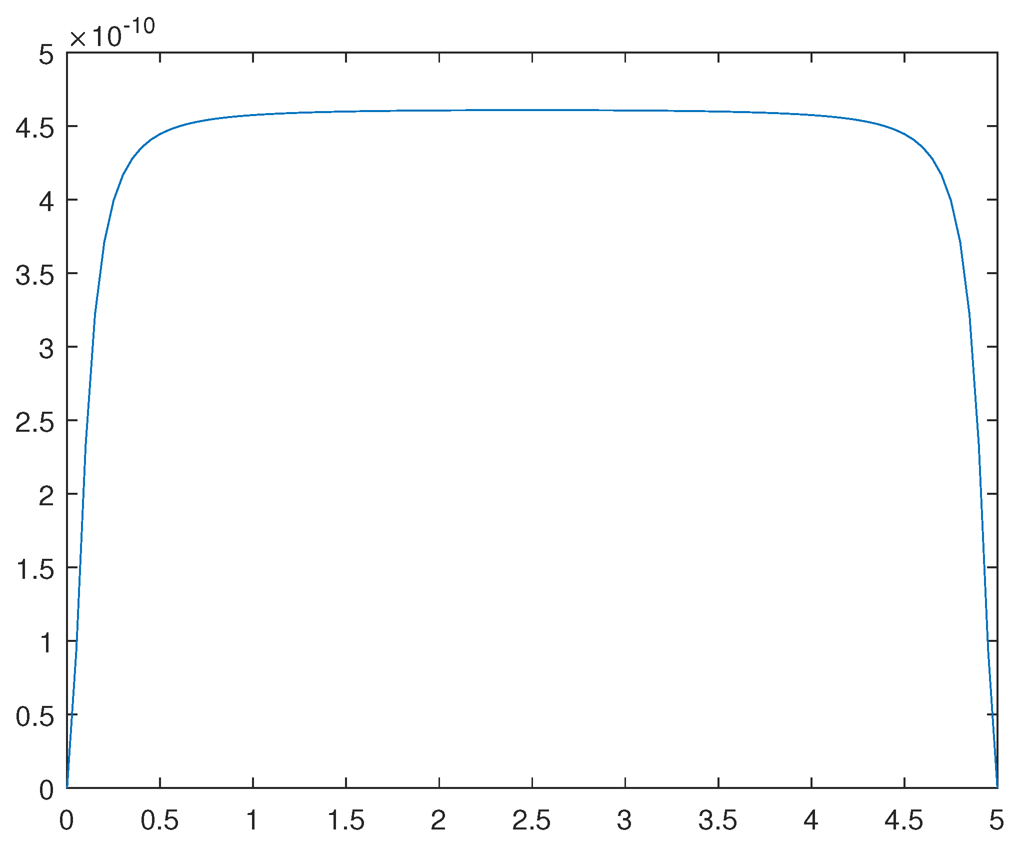 Preprints 80987 g013