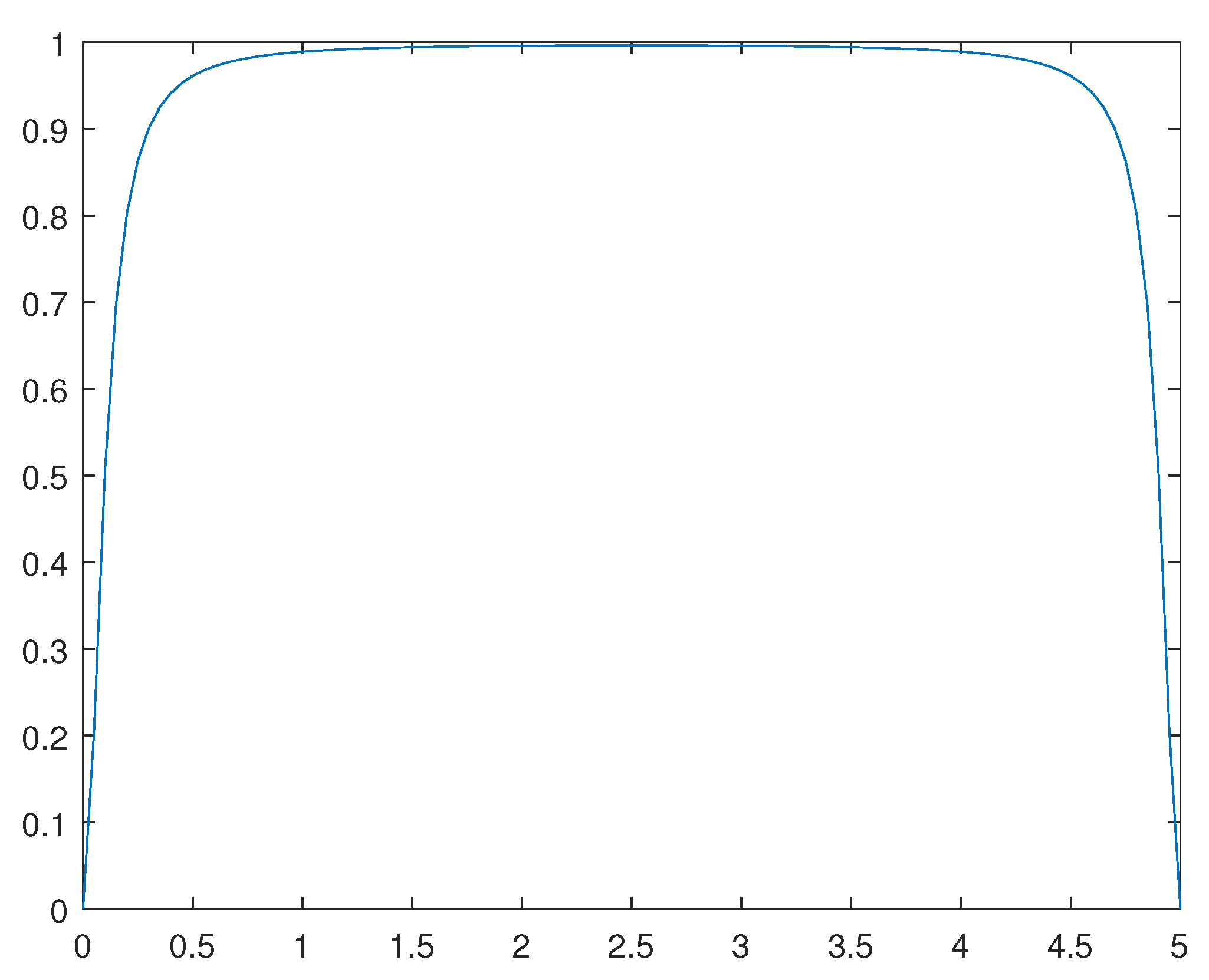 Preprints 80987 g014