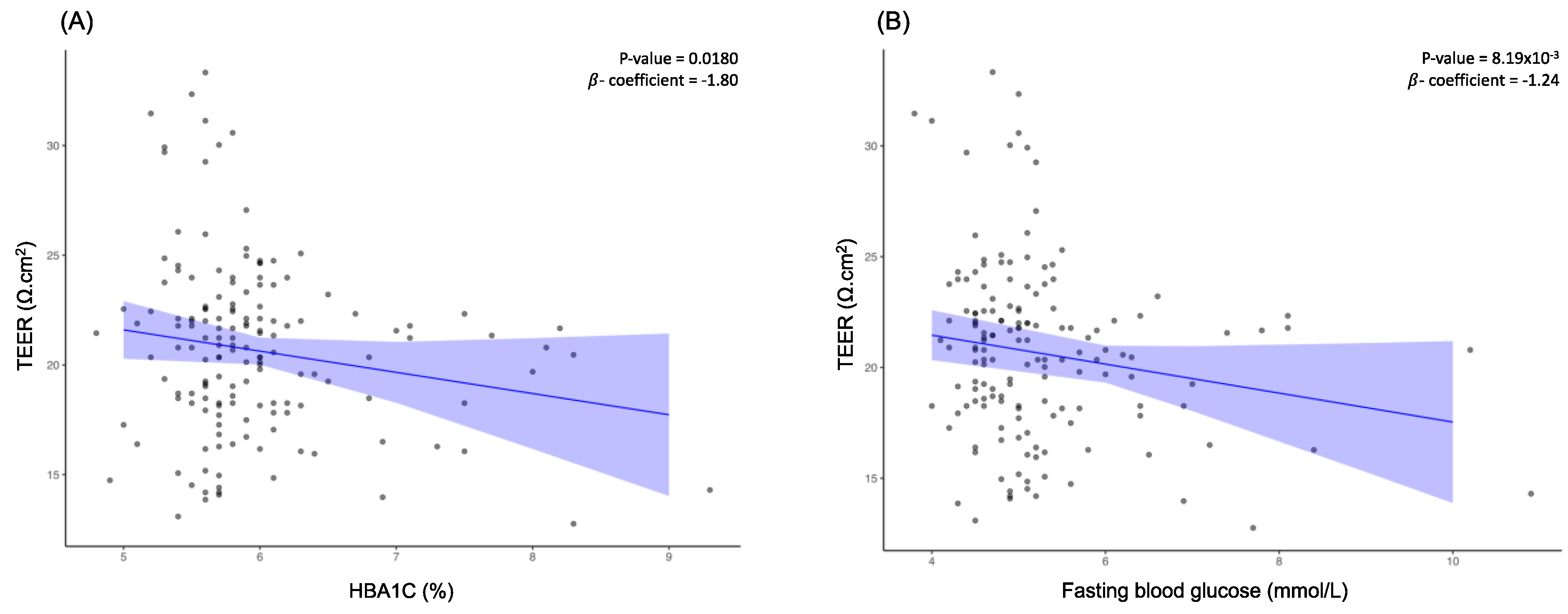 Preprints 119190 g002