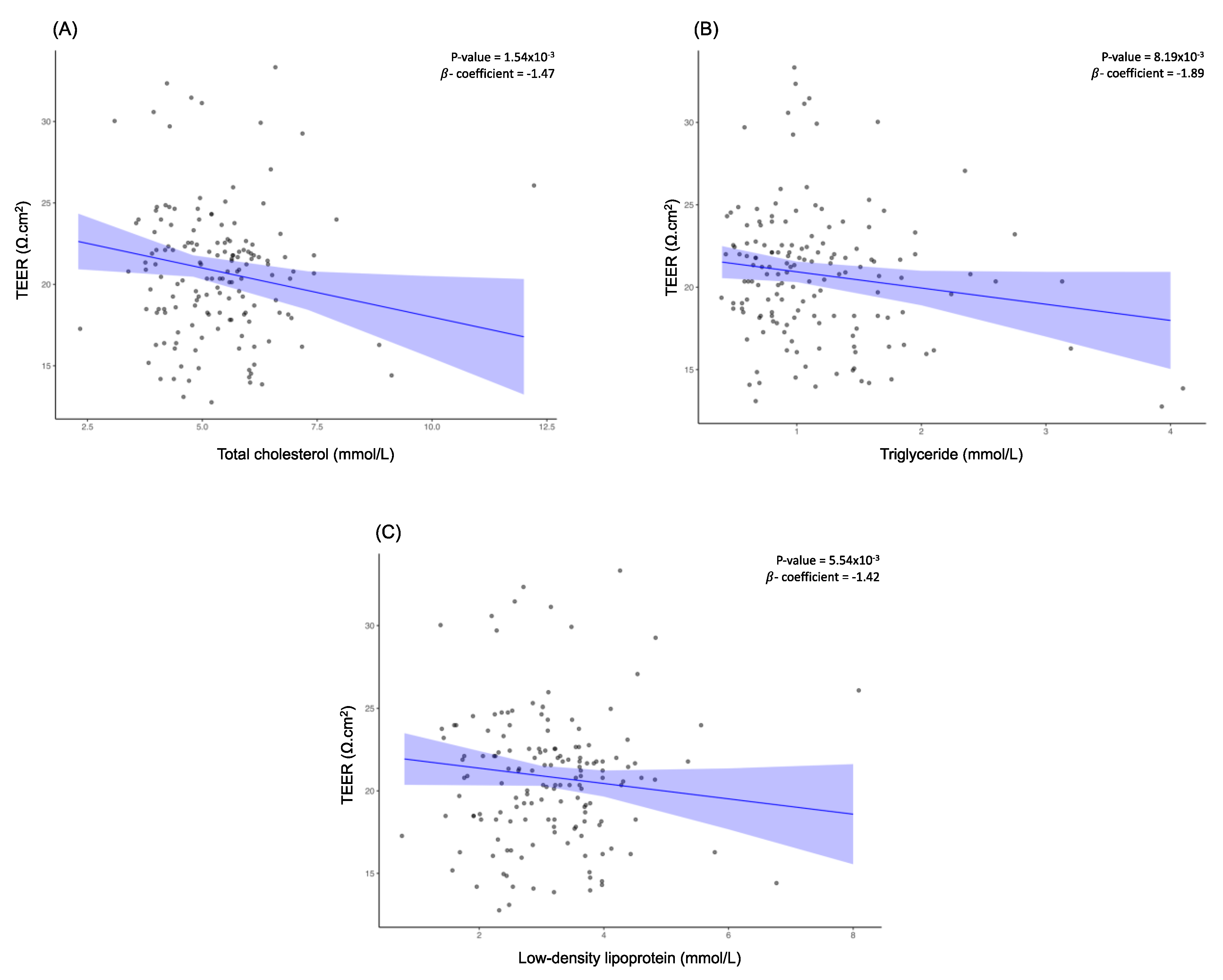 Preprints 119190 g003