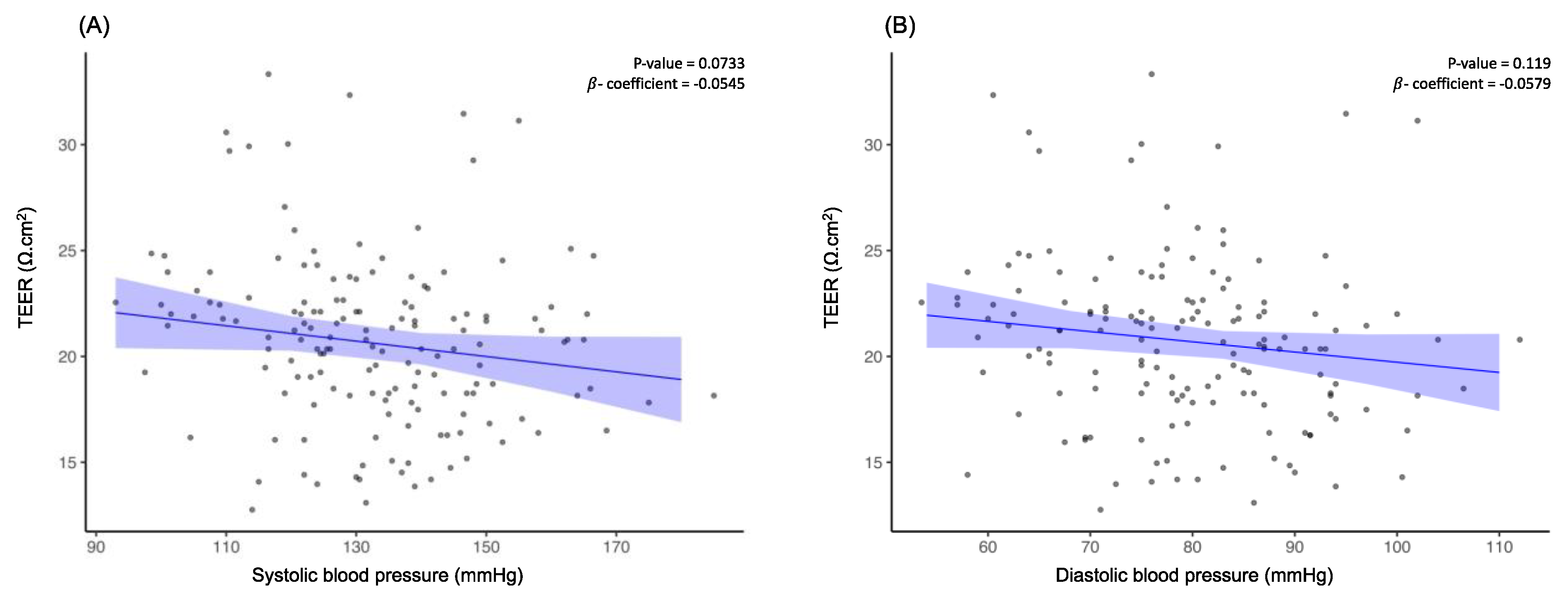 Preprints 119190 g004