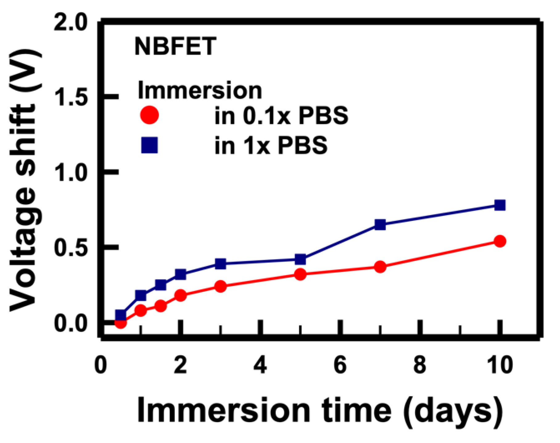 Preprints 92496 g006