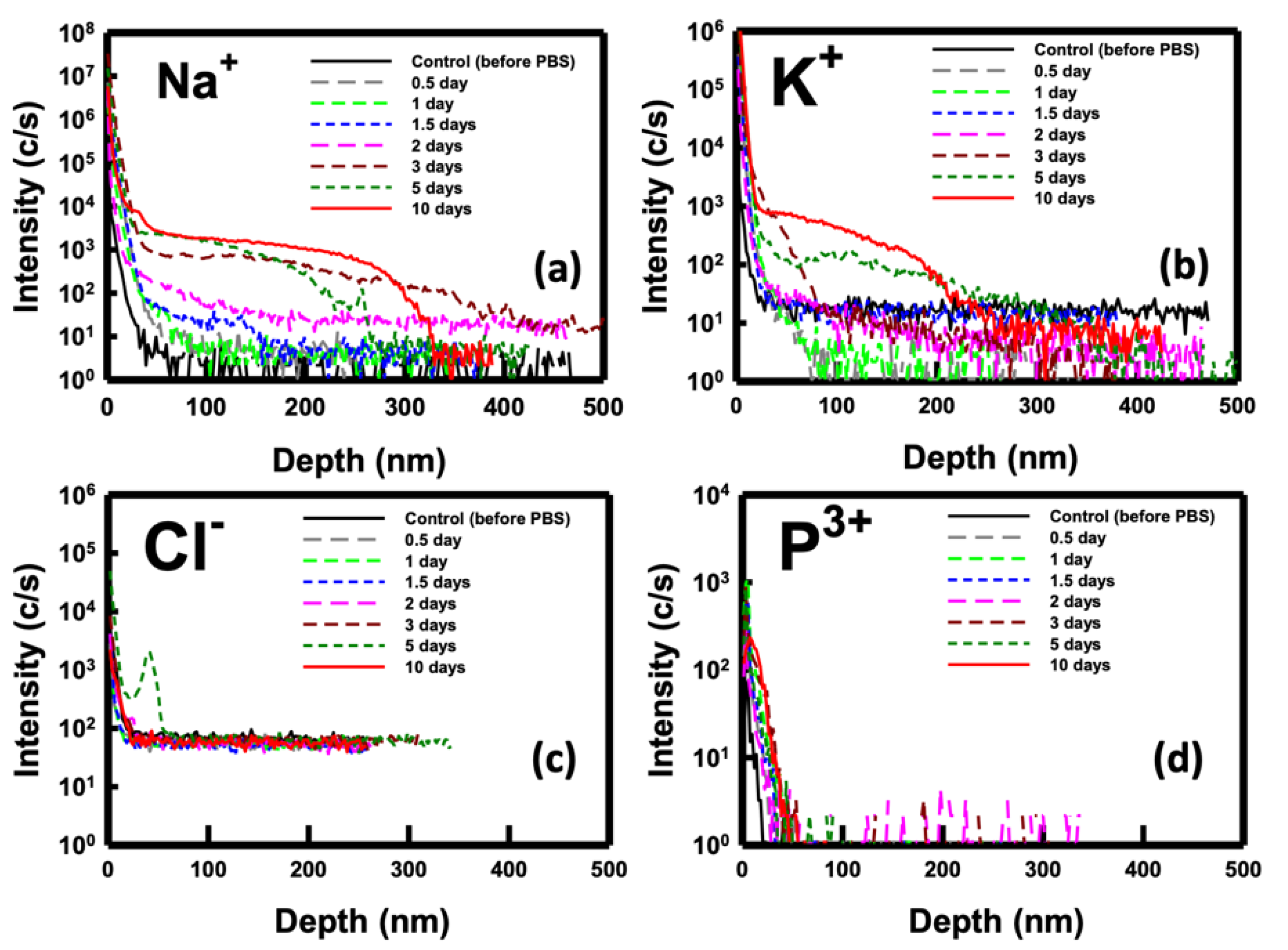 Preprints 92496 g007