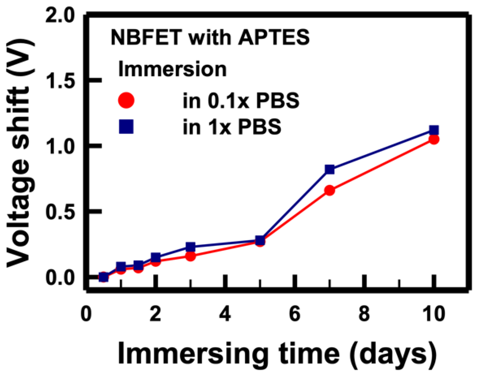 Preprints 92496 g008